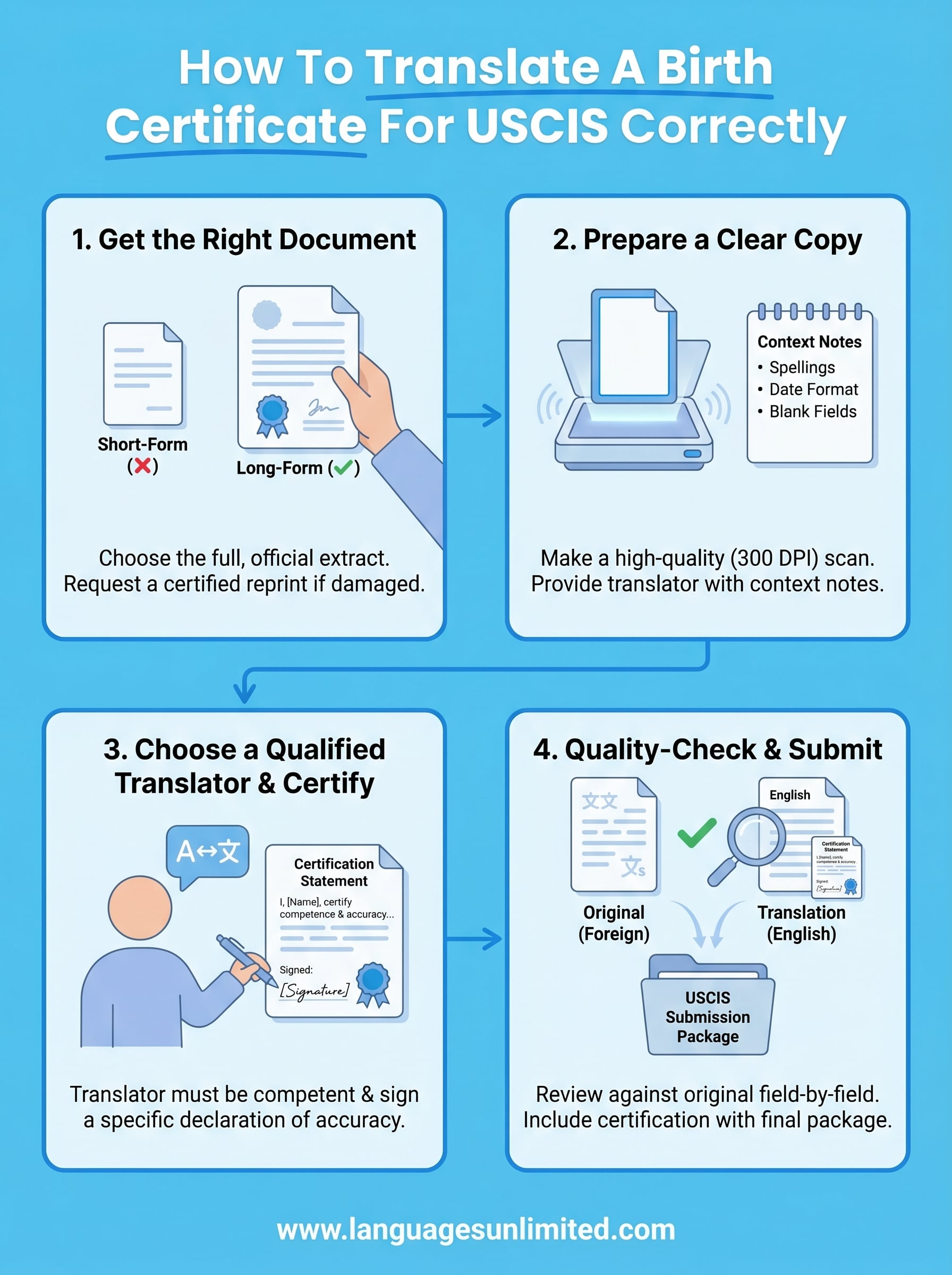 how to translate a birth certificate for uscis infographic