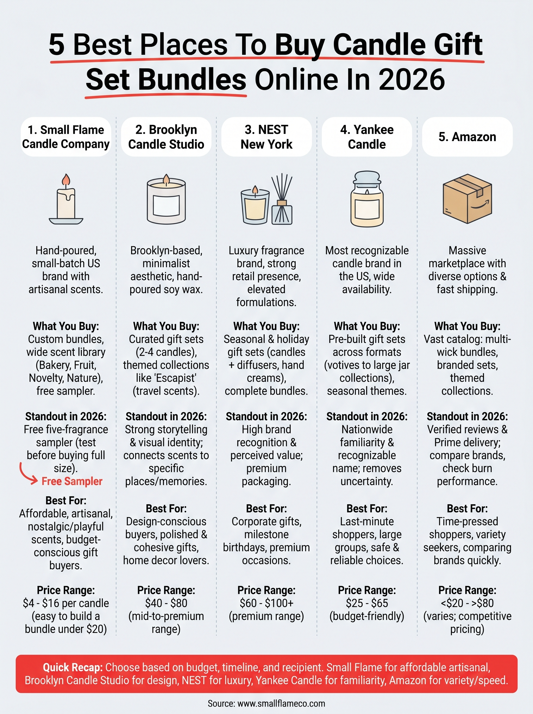 buy candle gift set infographic