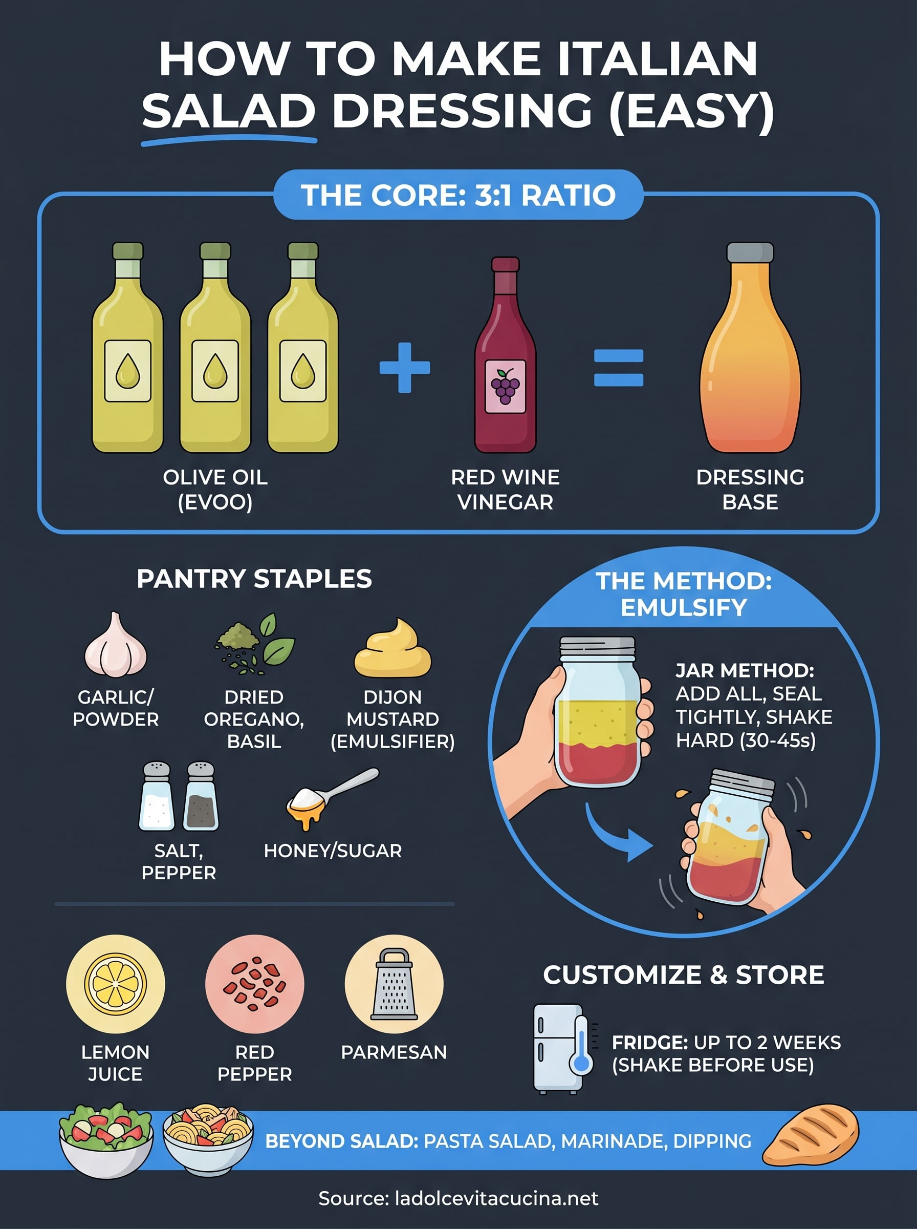 how to make italian salad dressing infographic