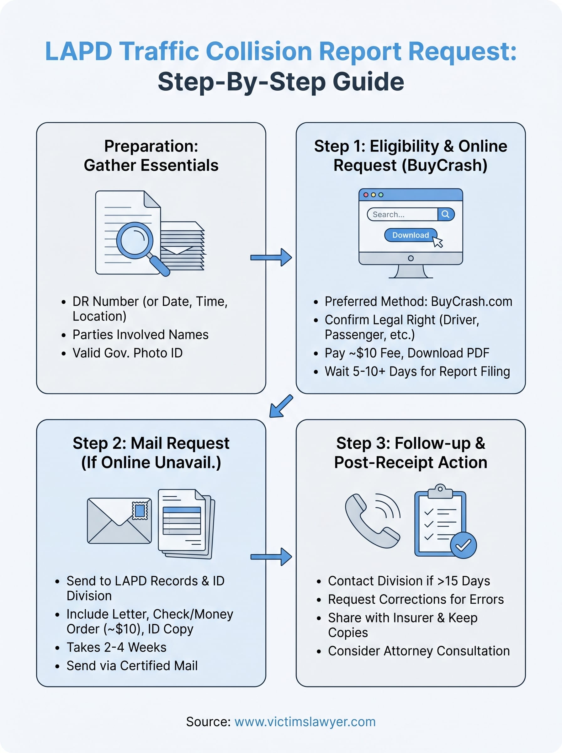 lapd traffic collision report request infographic