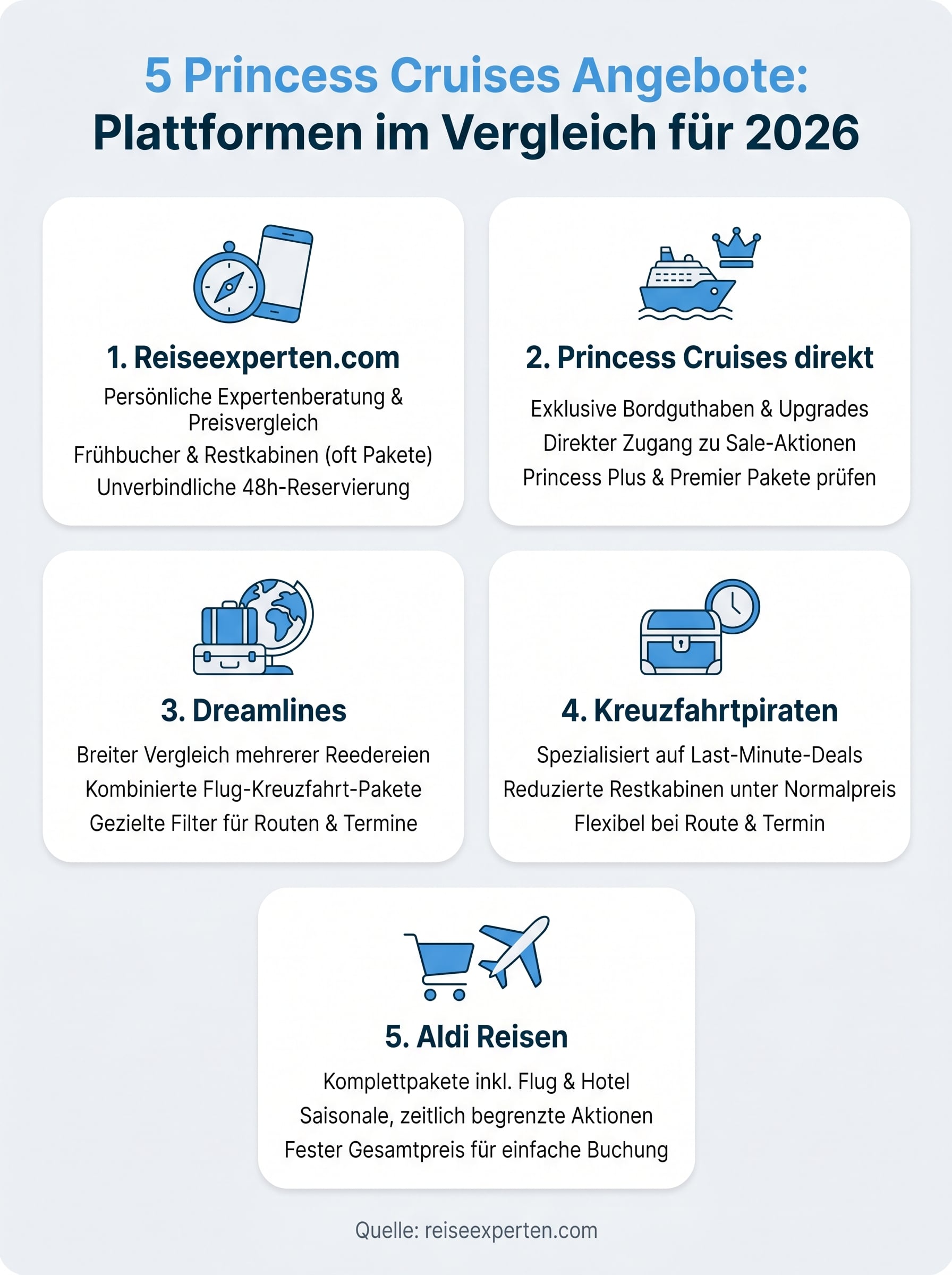 princess cruises angebote infographic