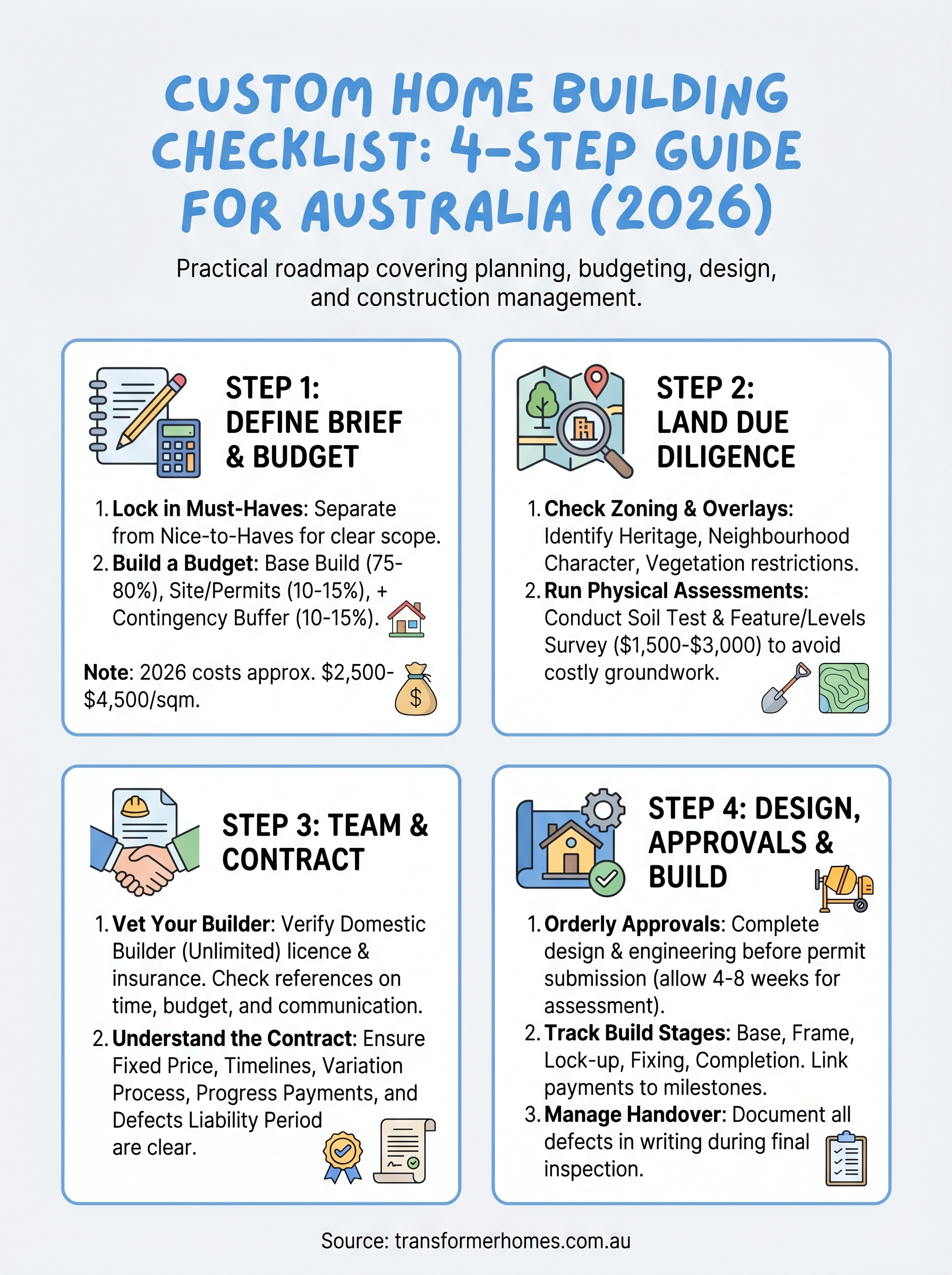 custom home building checklist infographic