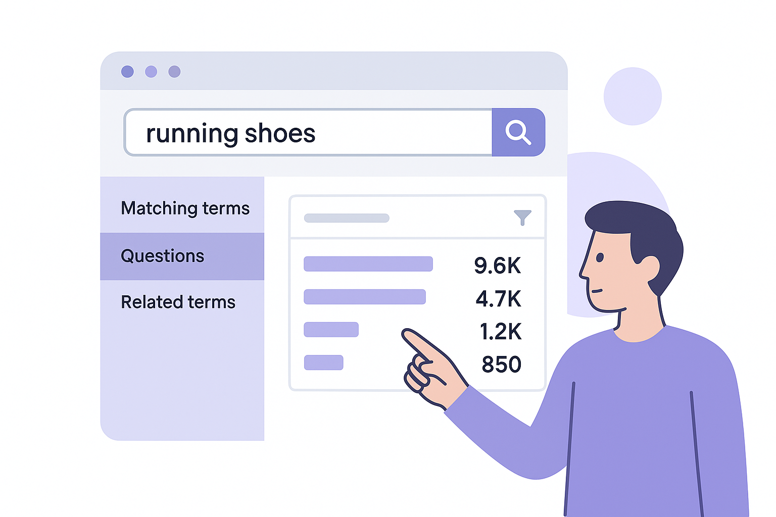 Understanding the results dashboard