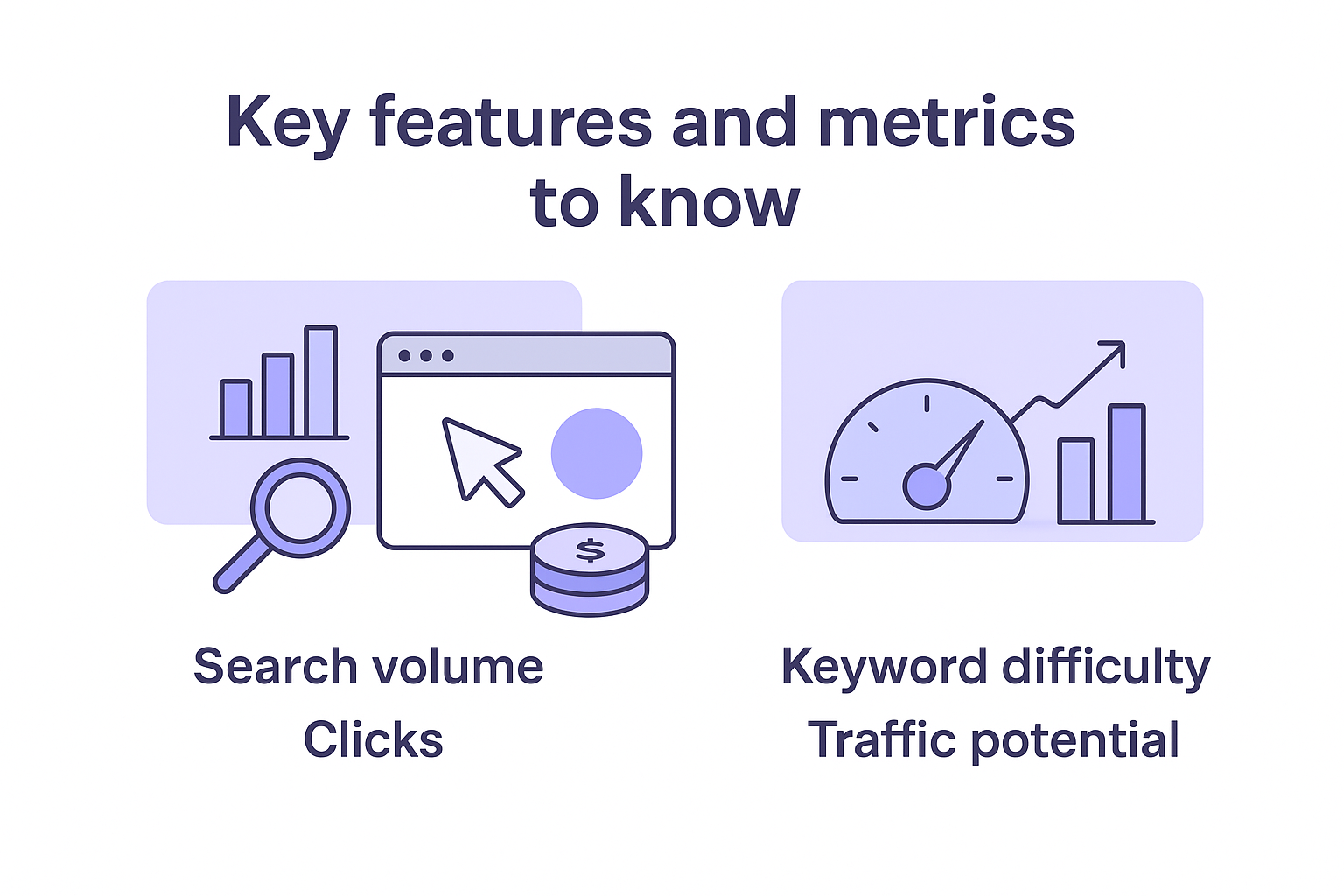 Keyword difficulty and competition