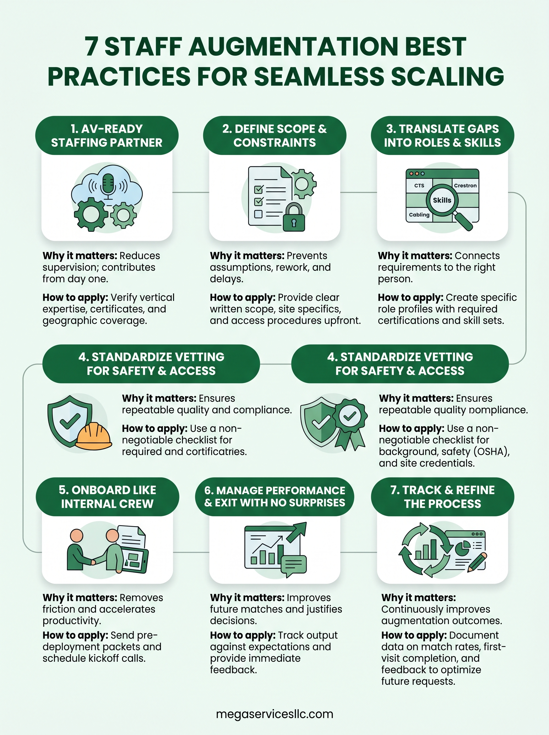 staff augmentation best practices infographic