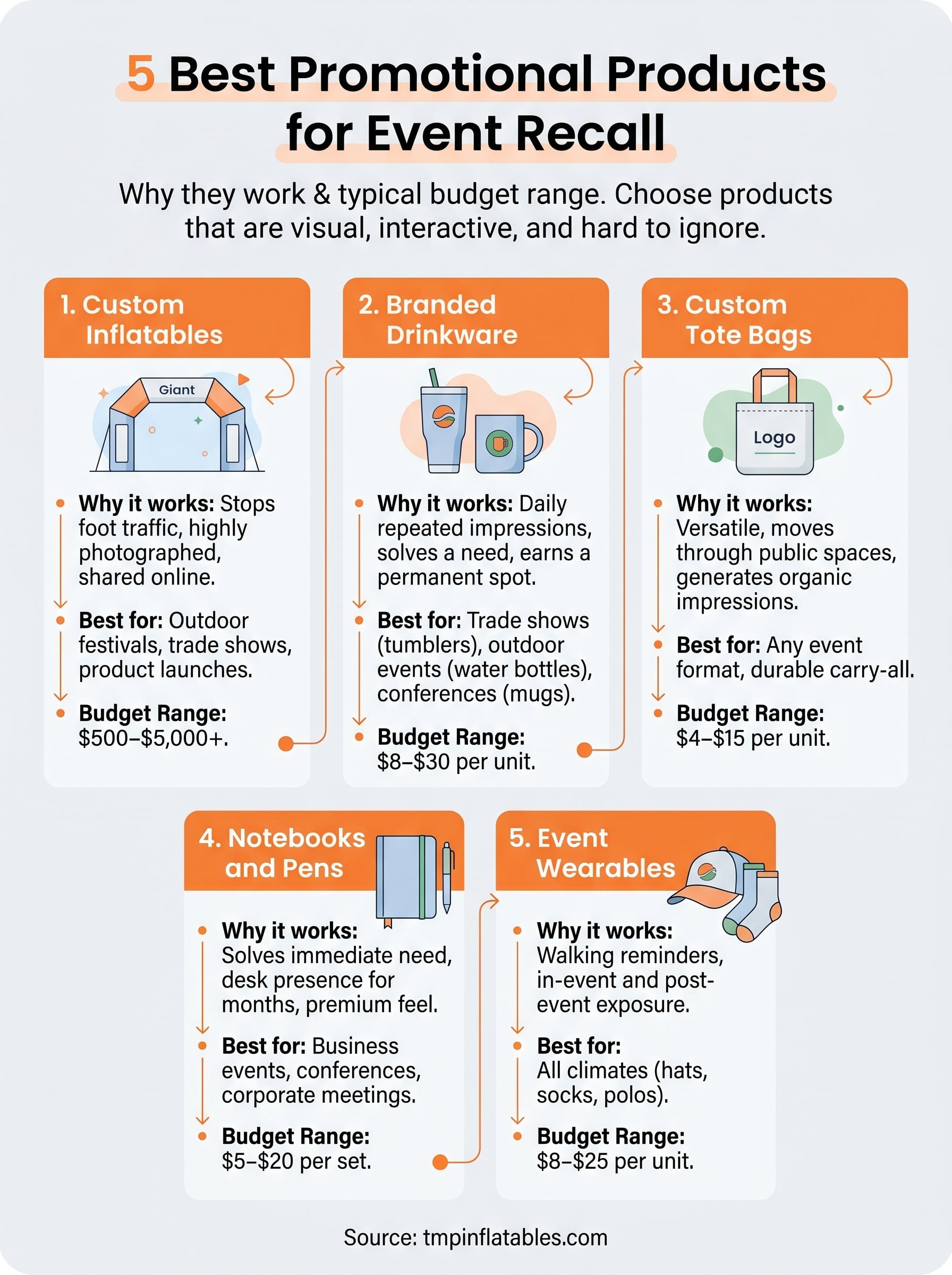 promotional products infographic