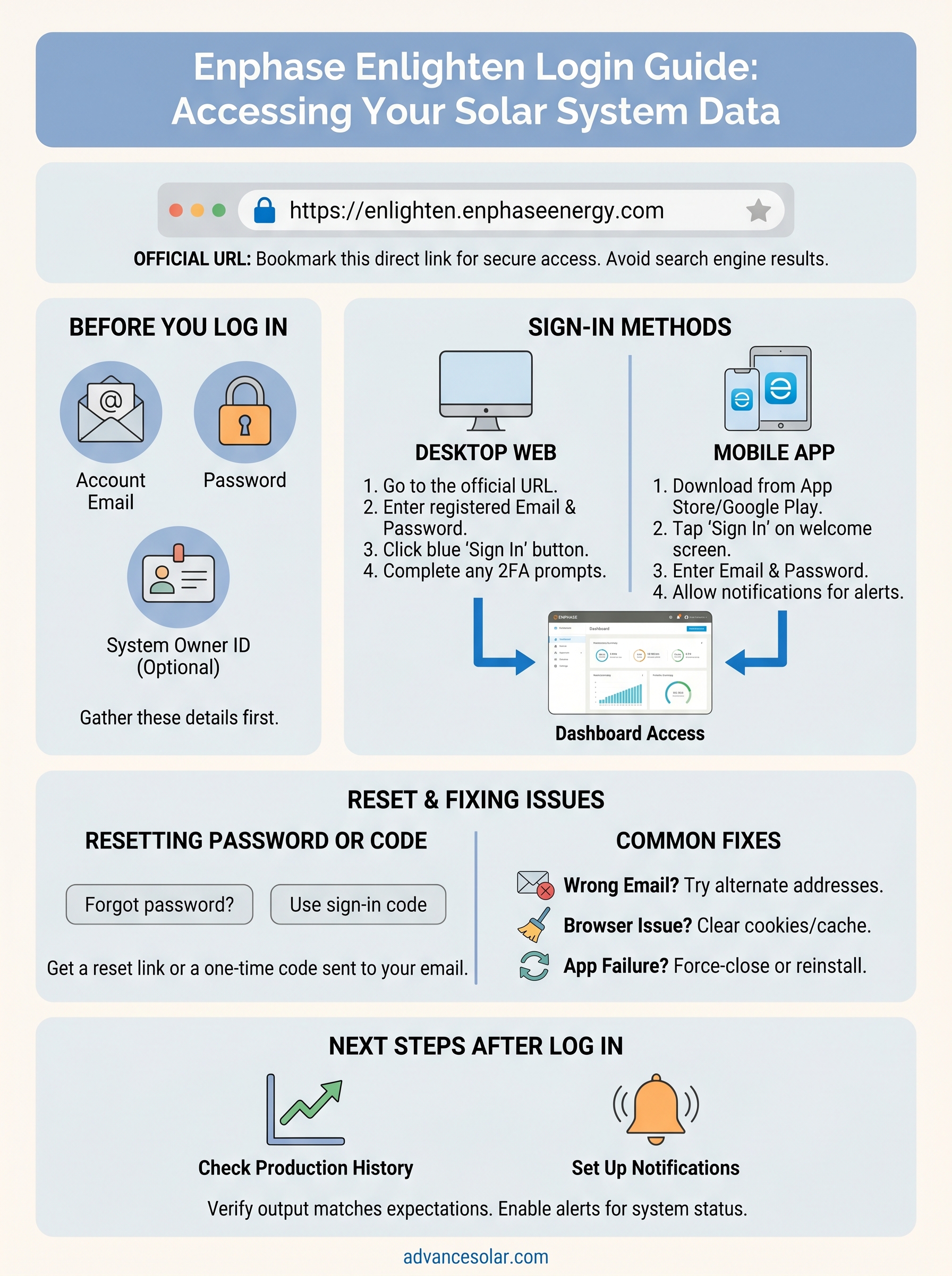 enphase enlighten login infographic