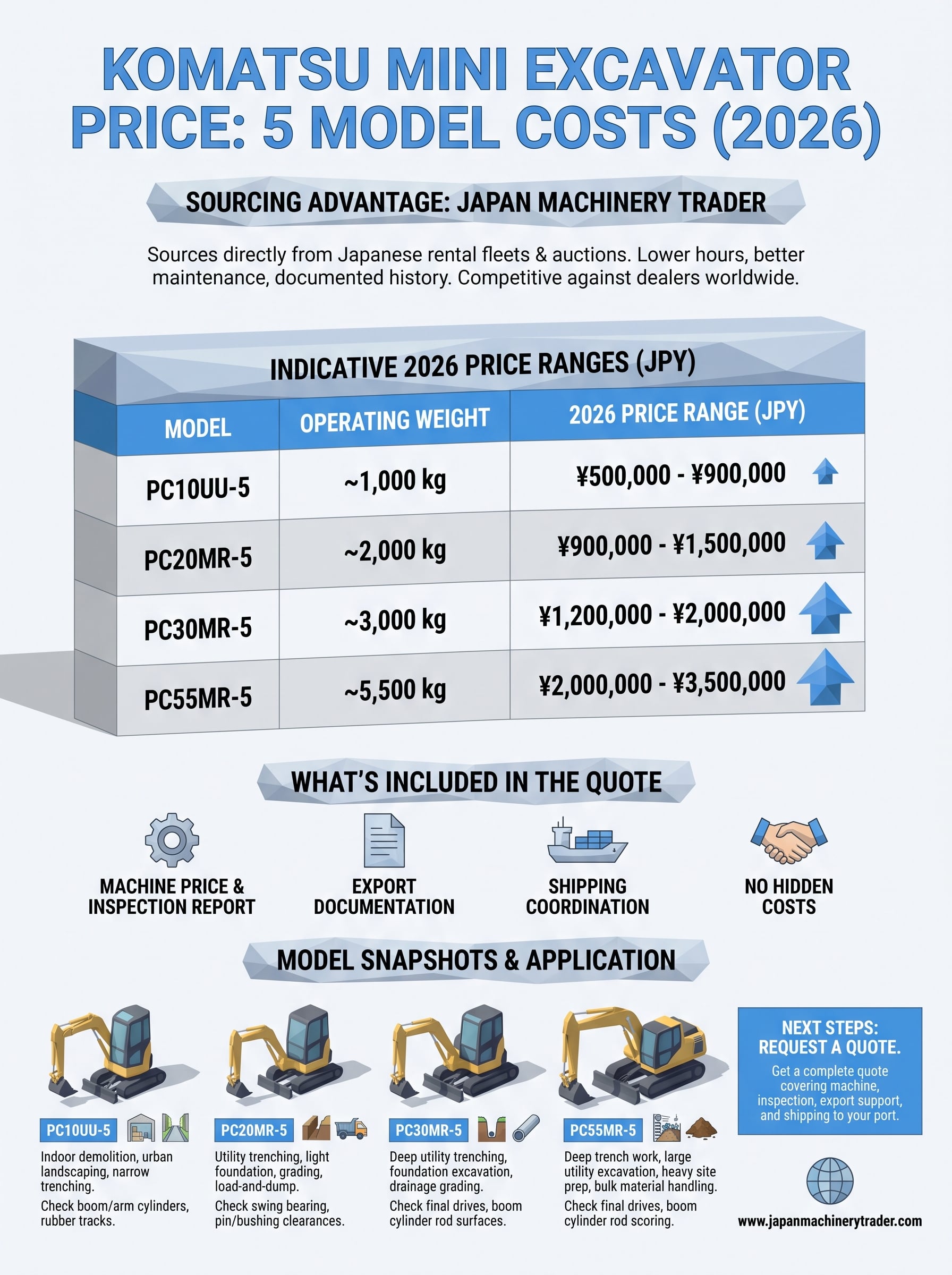 komatsu mini excavator price infographic