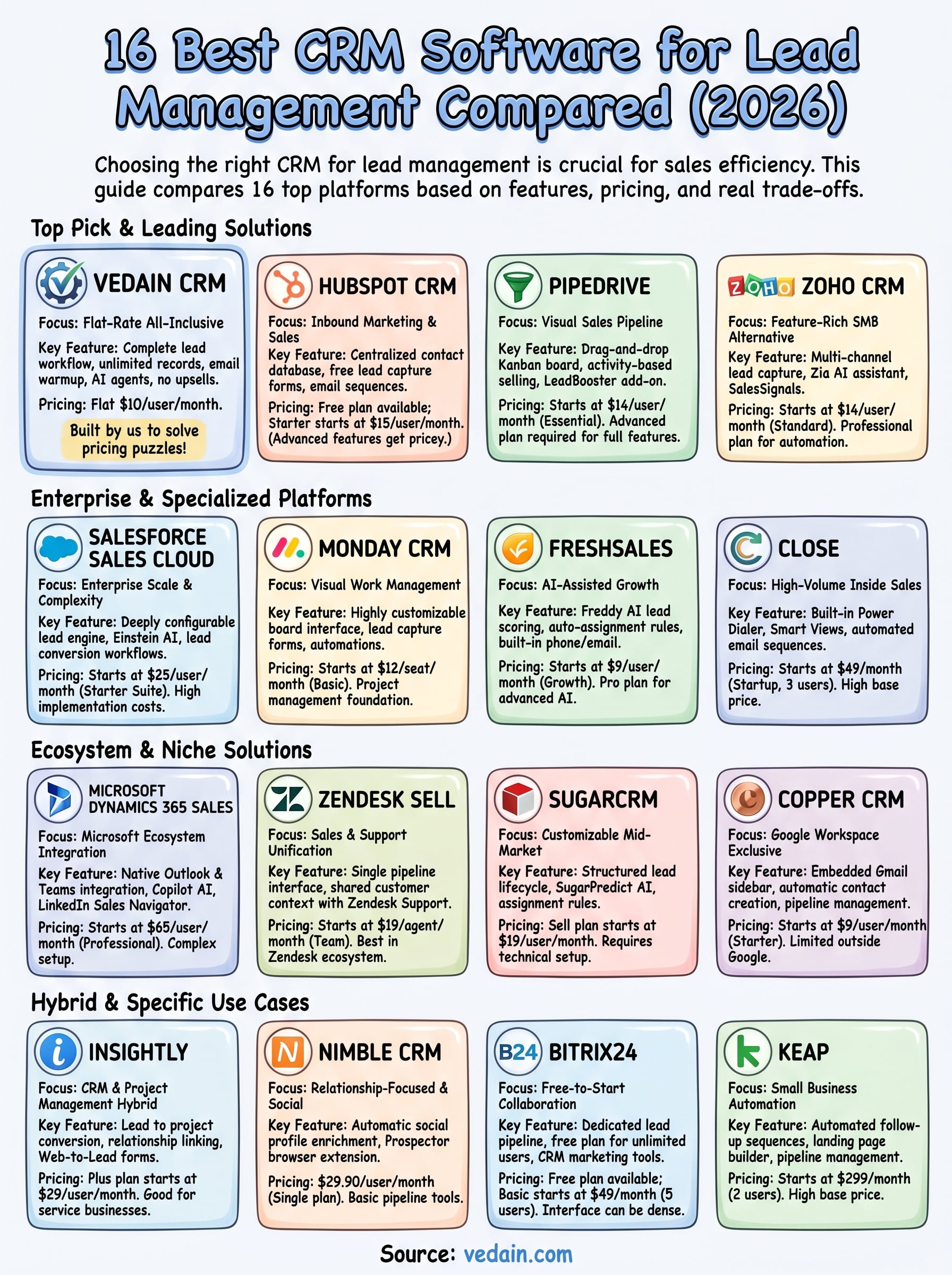 crm software for lead management infographic