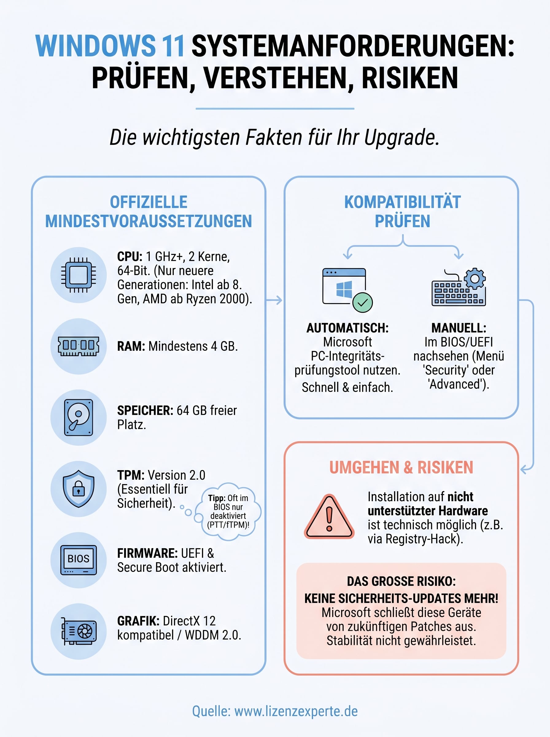 windows 11 systemanforderungen infographic