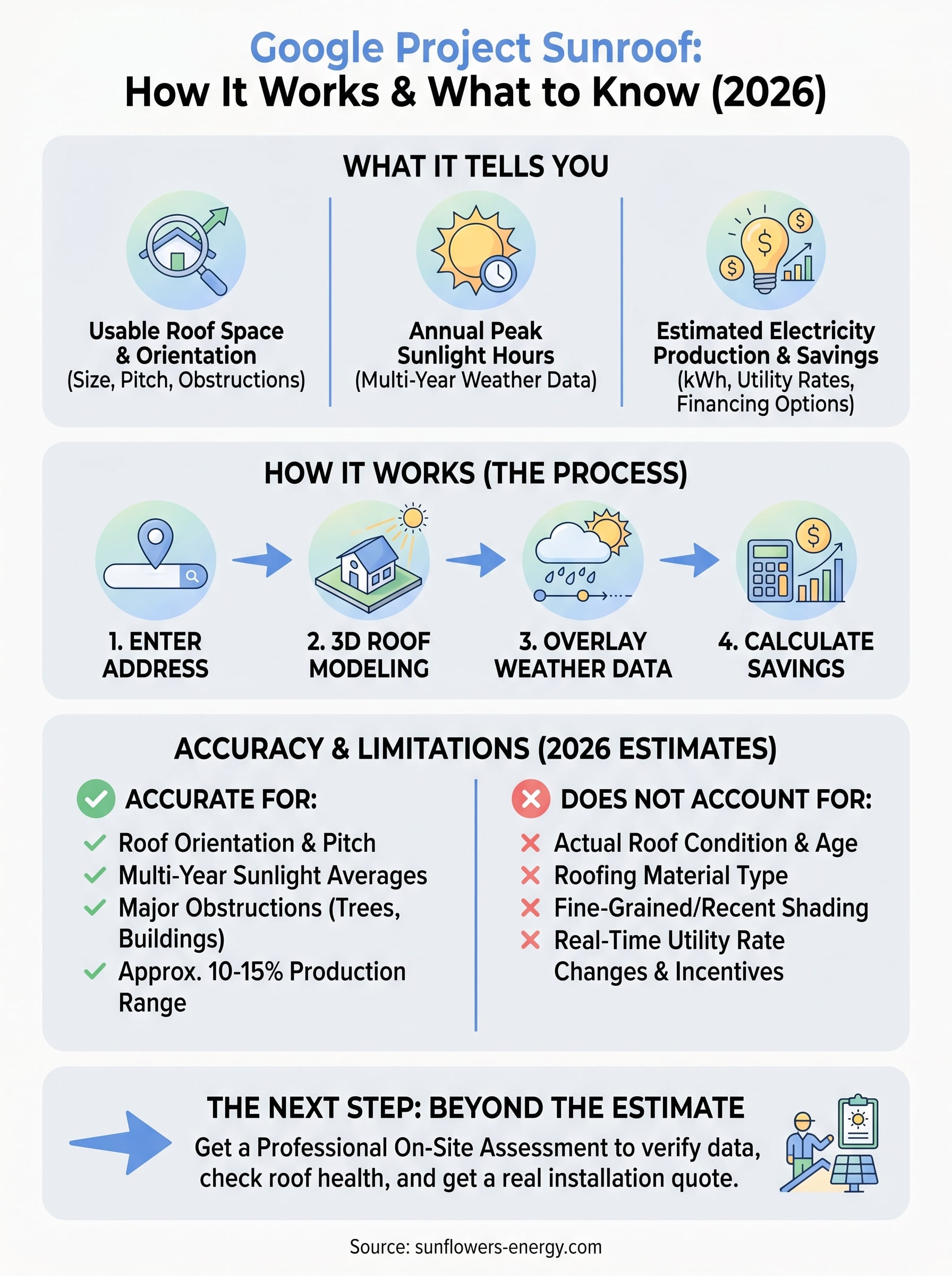 google project sunroof infographic