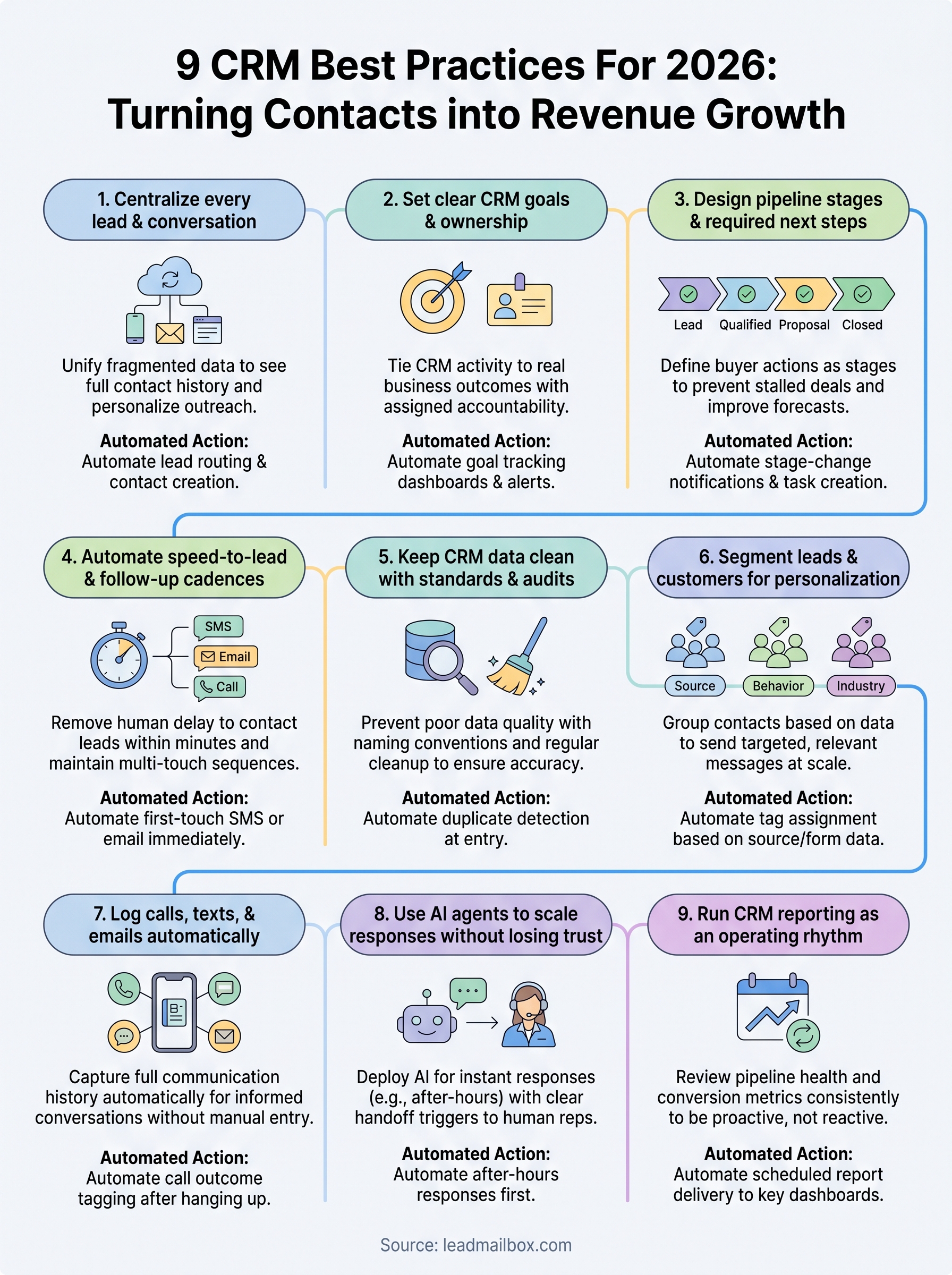 customer relationship management best practices infographic