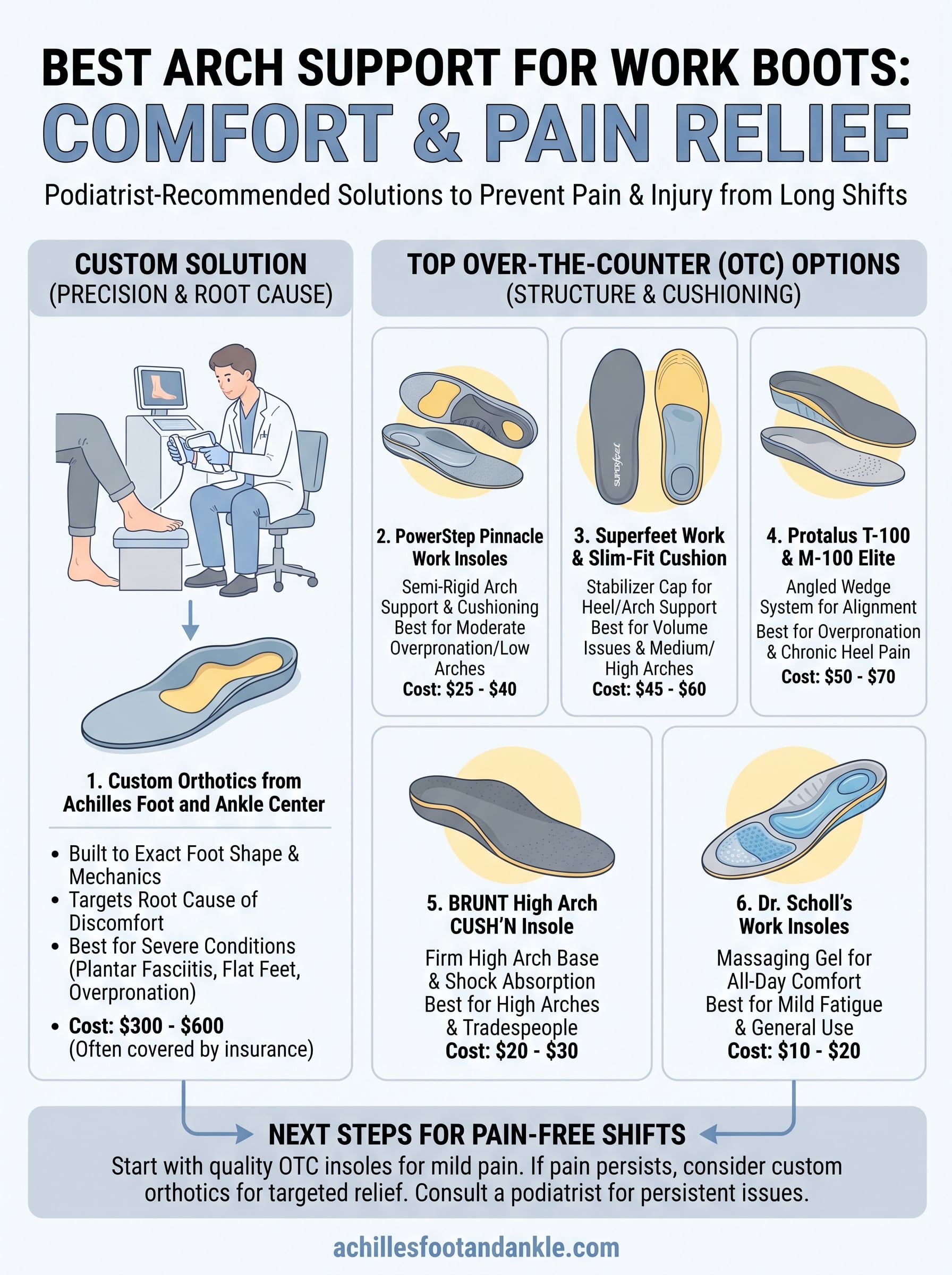 arch support for work boots infographic