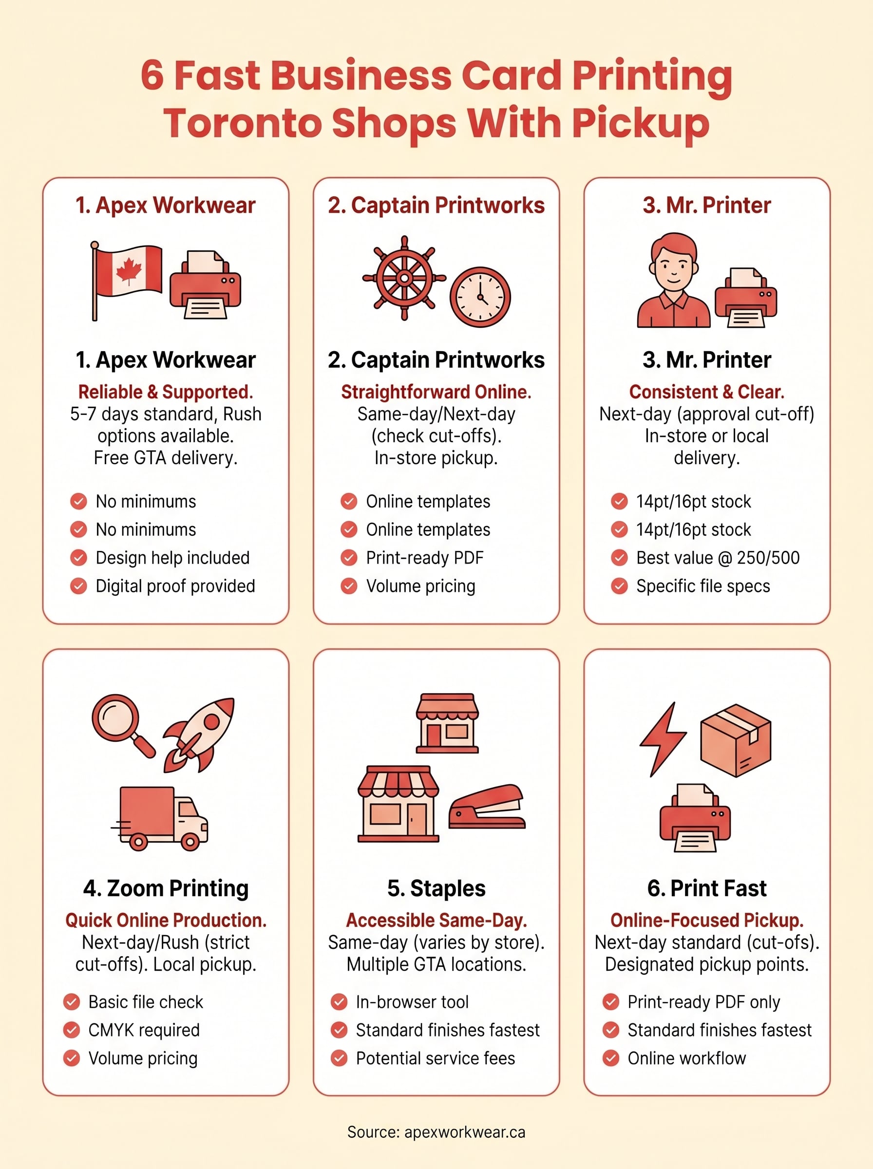 business card printing toronto infographic