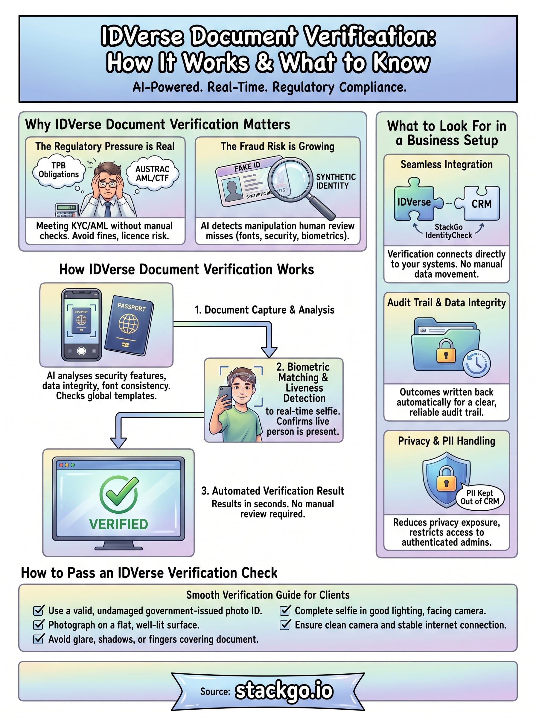 idverse document verification infographic