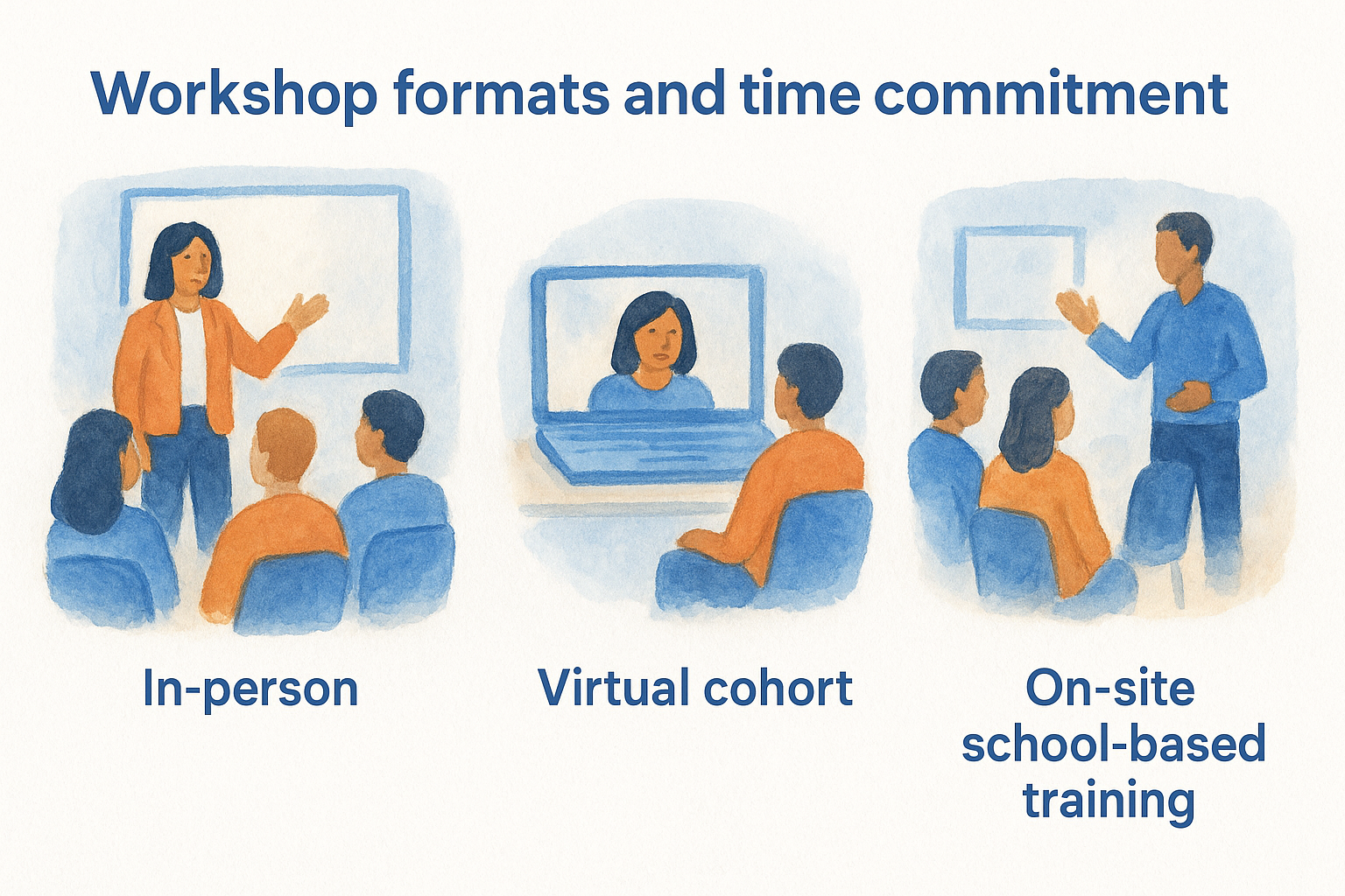 Workshop formats and time commitment