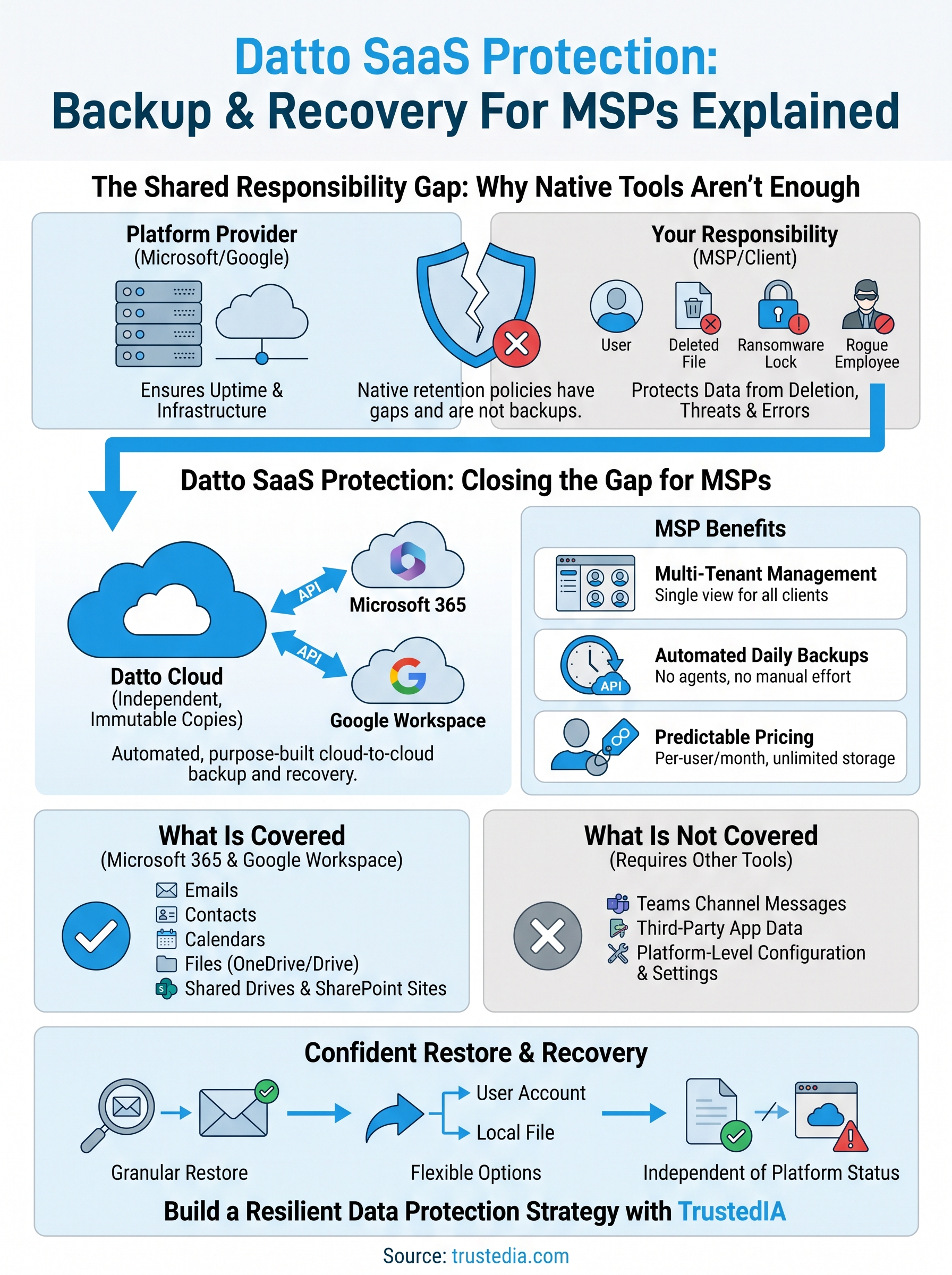 datto saas protection infographic