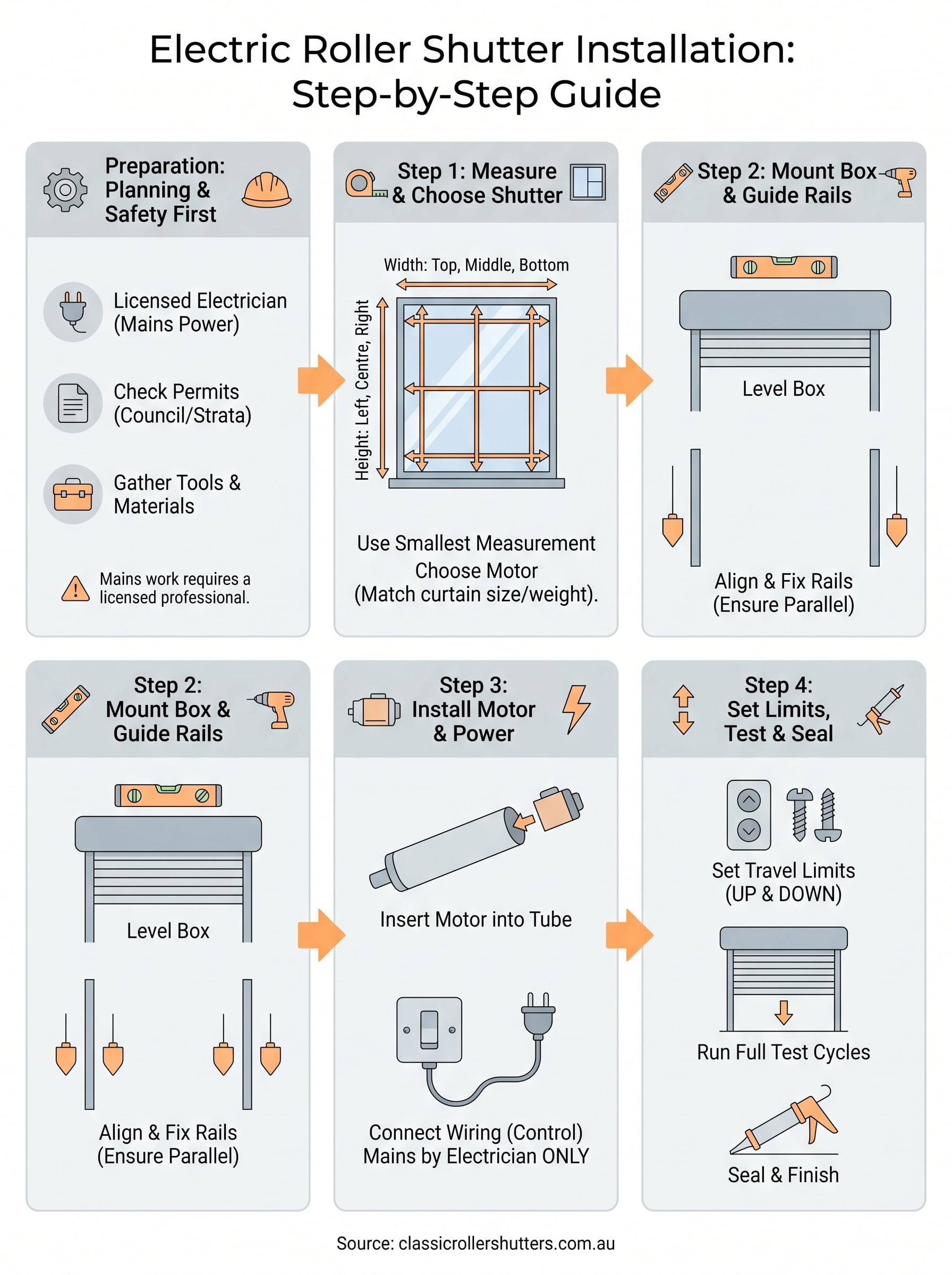 electric roller shutter installation infographic