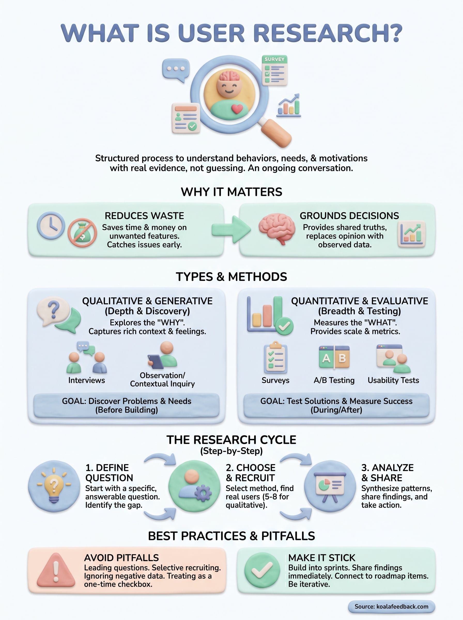 what is user research infographic
