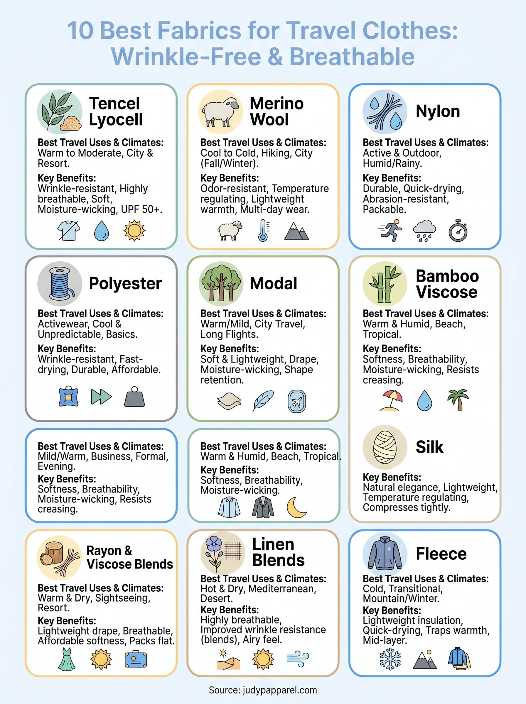best fabrics for travel clothes infographic