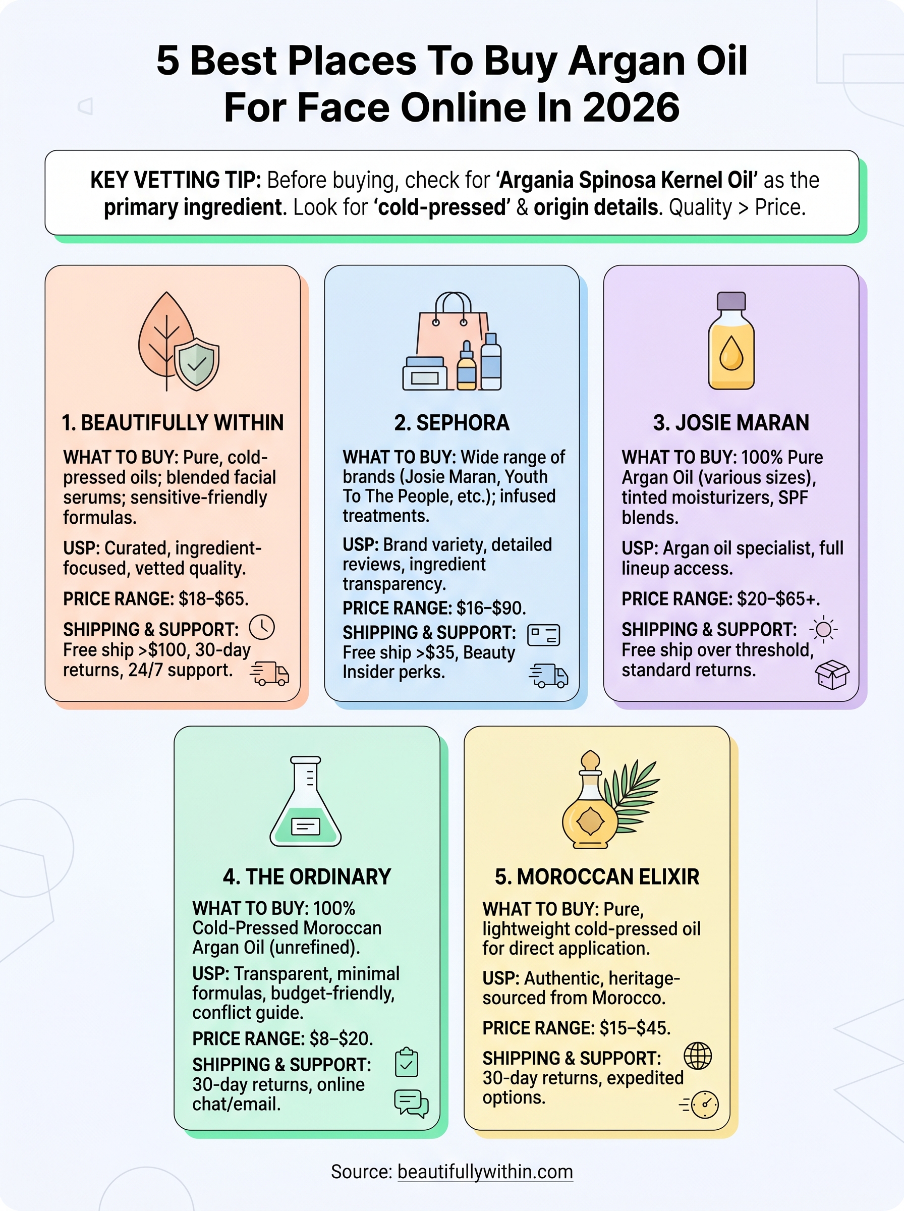 buy argan oil for face infographic