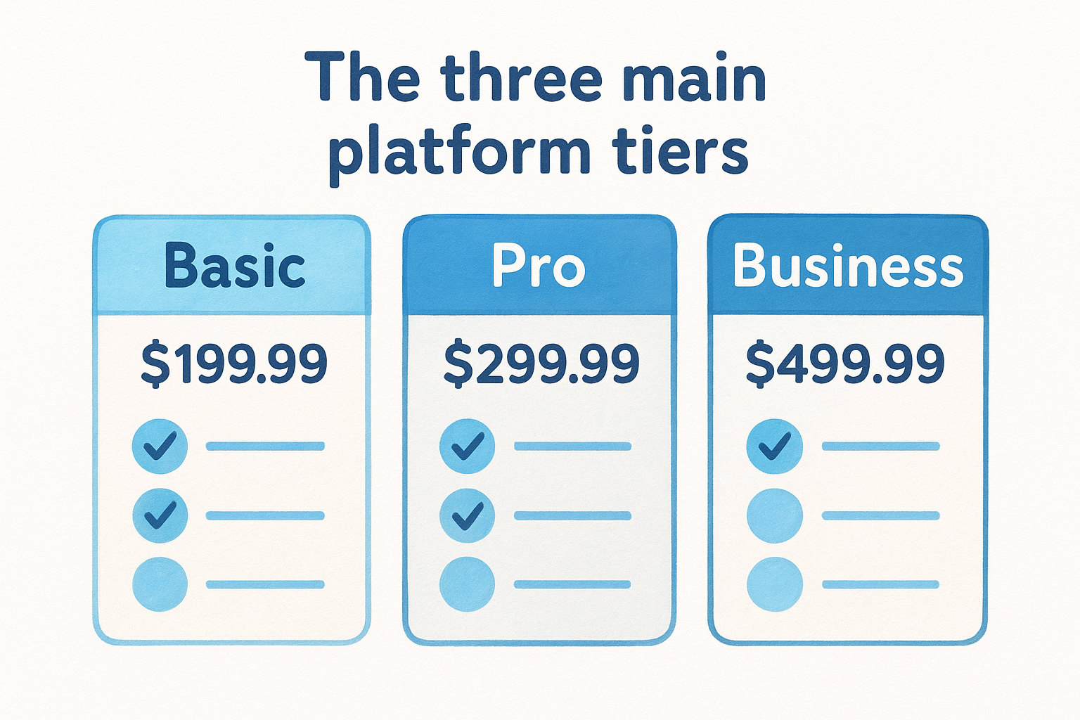 The three main platform tiers