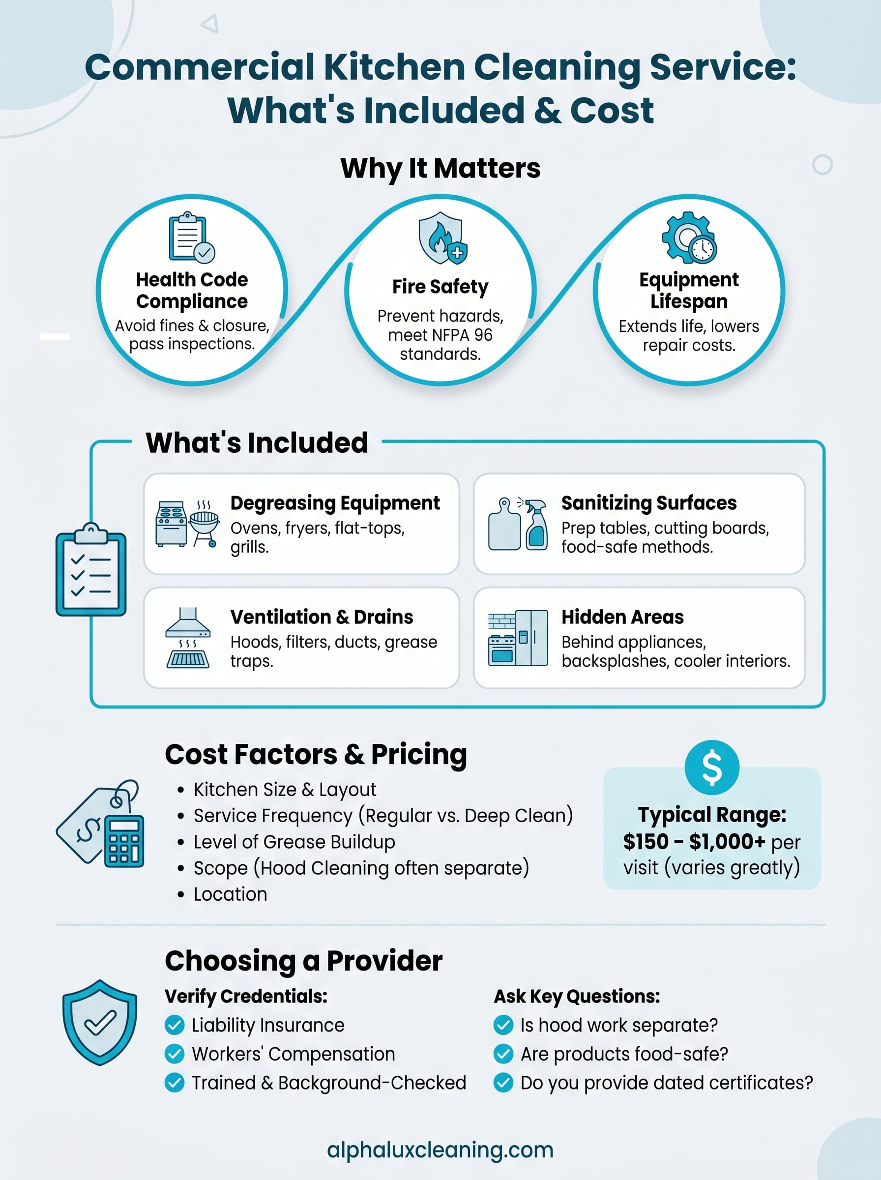 commercial kitchen cleaning service infographic