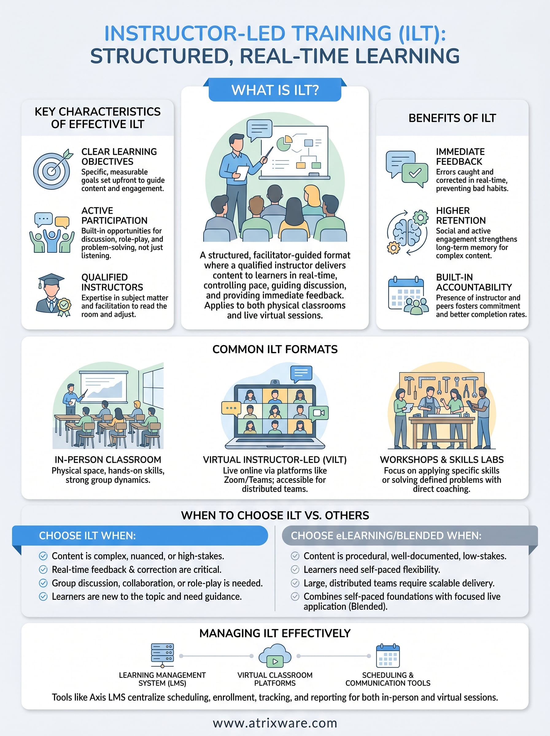 what is instructor led training infographic