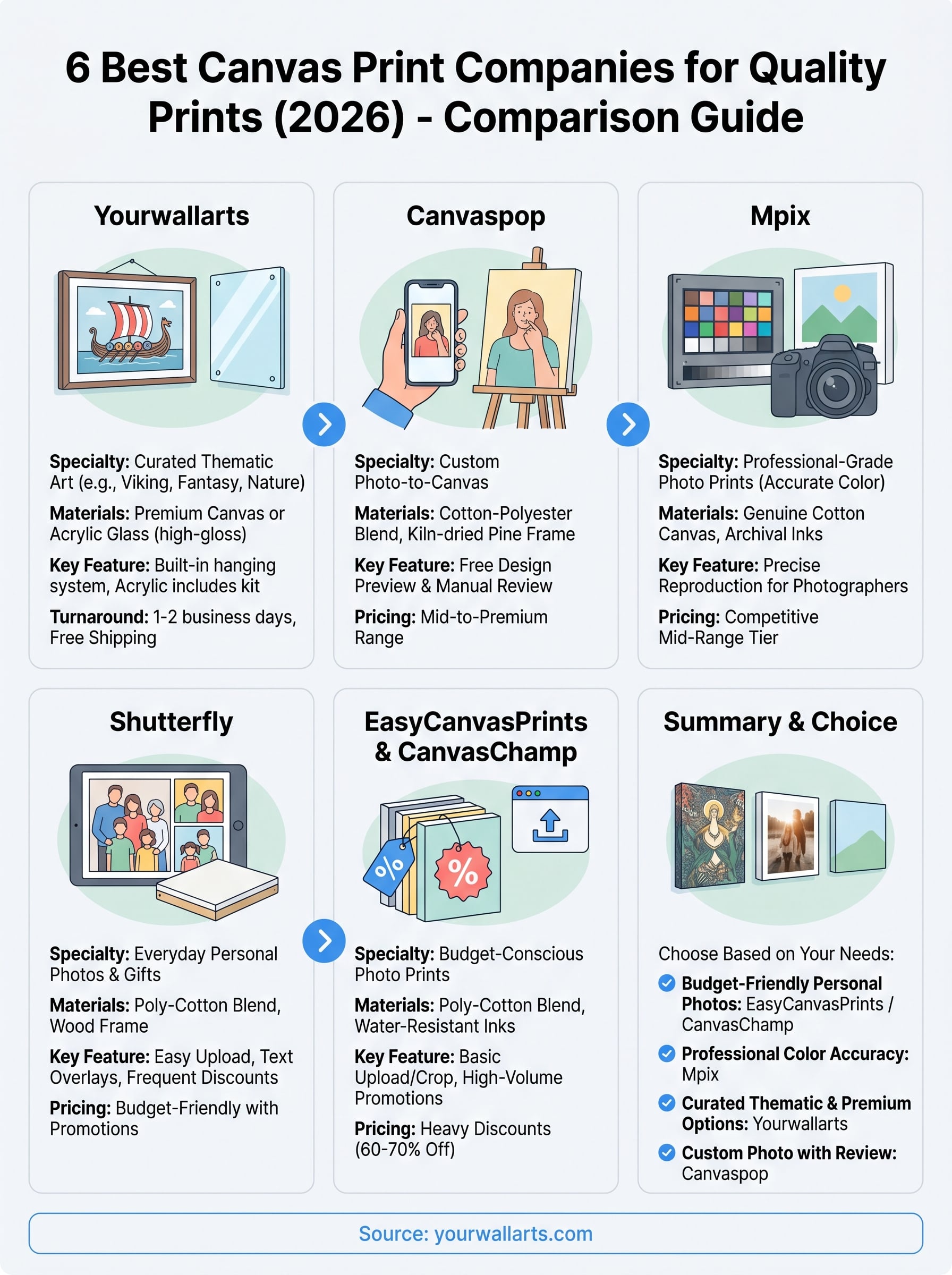best canvas print companies infographic