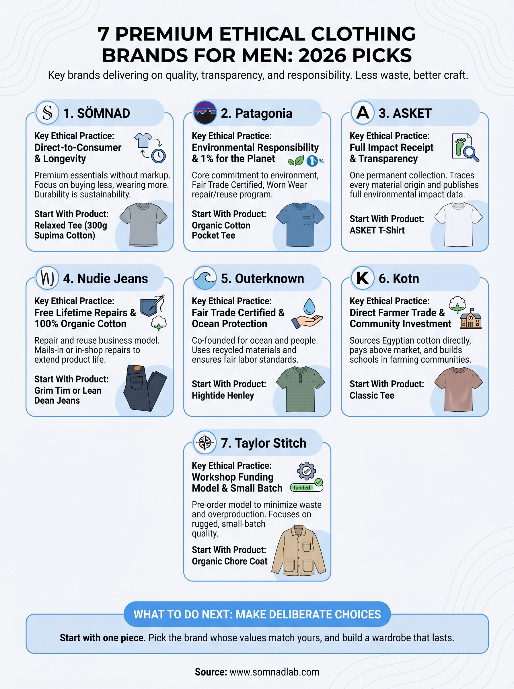 ethical clothing brands for men infographic