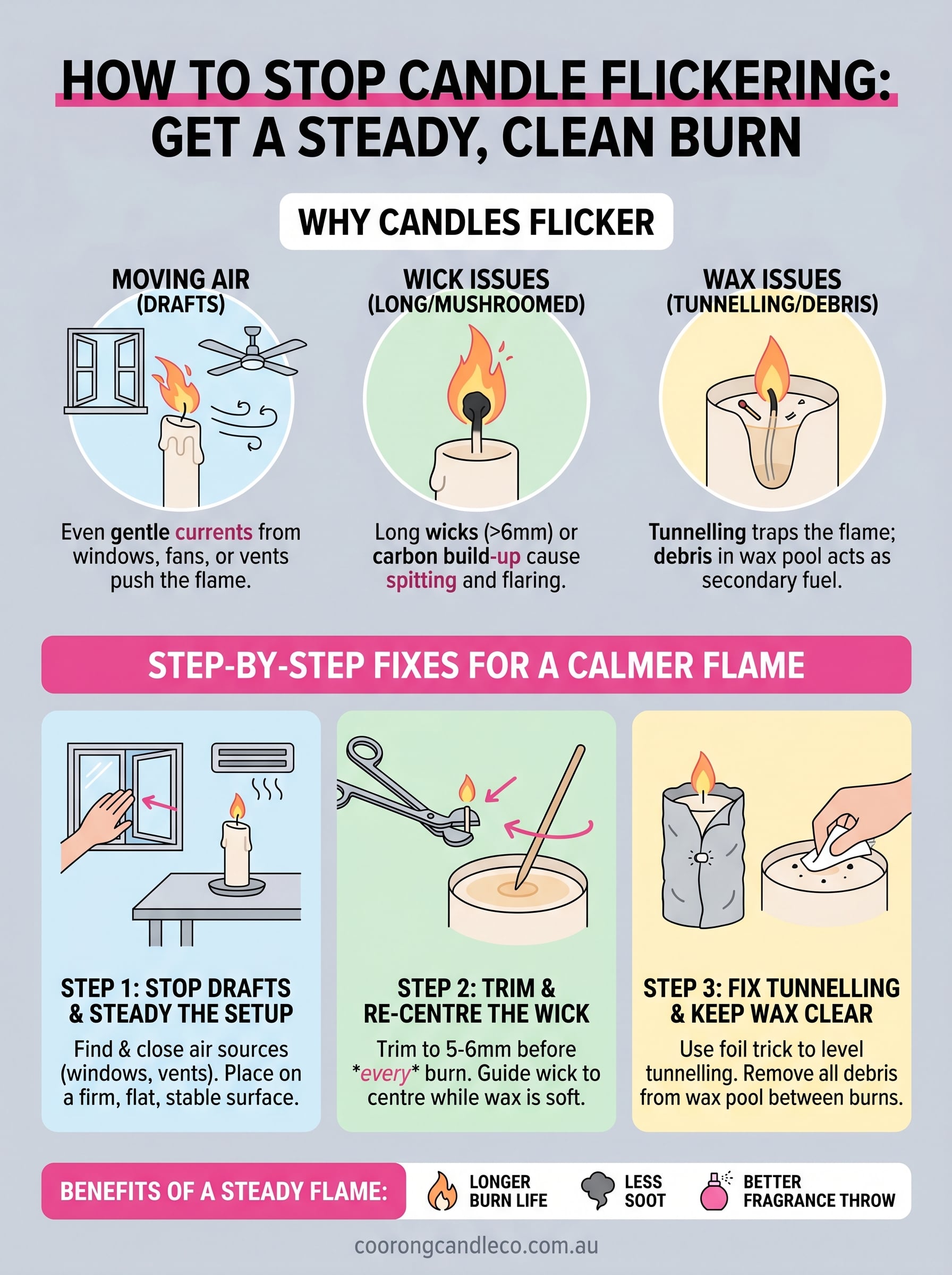 how to stop candle flickering infographic