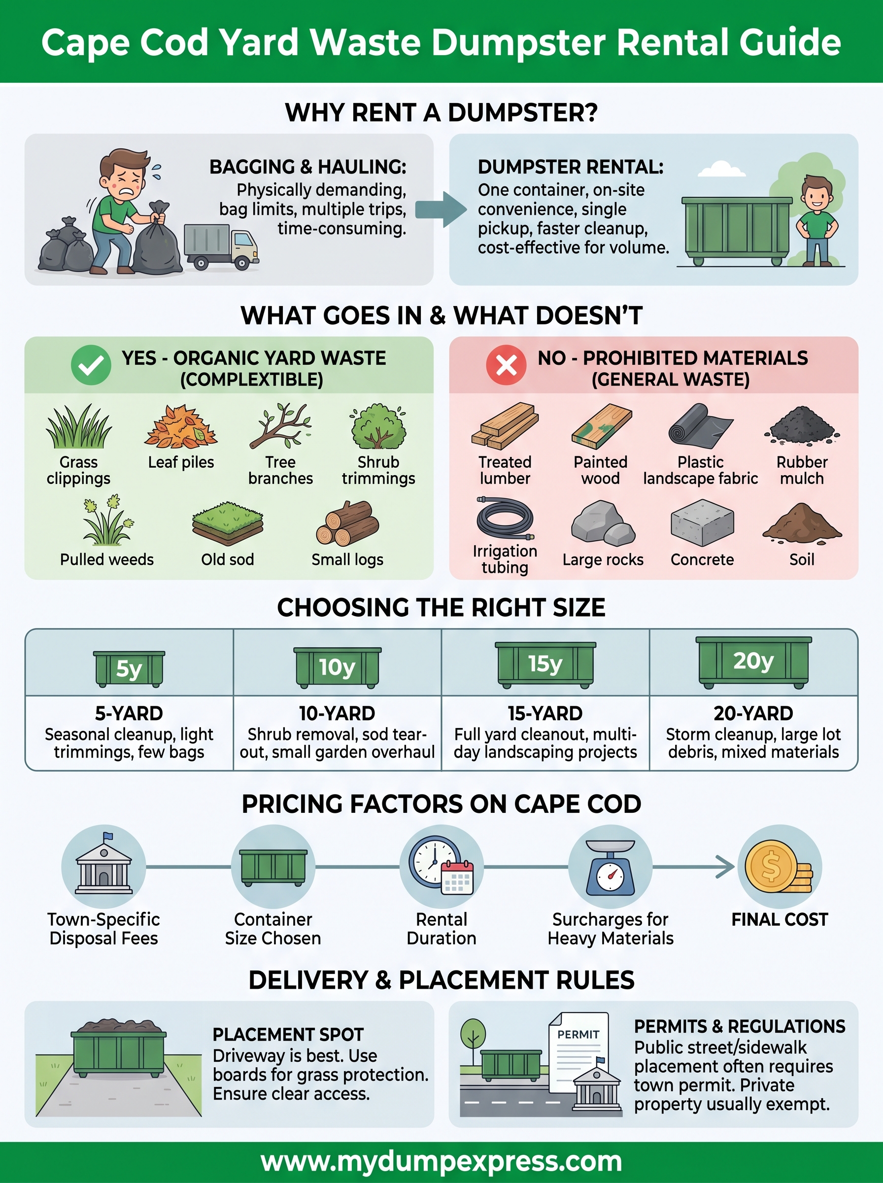 dumpster rental for yard waste infographic