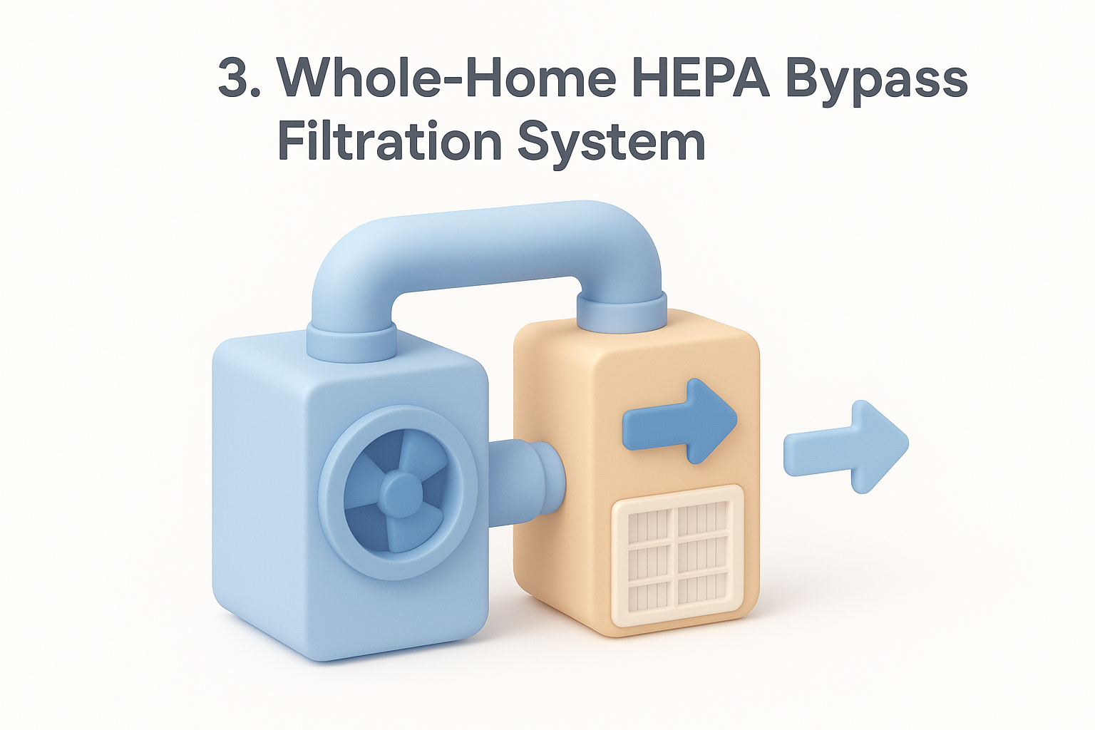 3. Whole-Home HEPA Bypass Filtration System