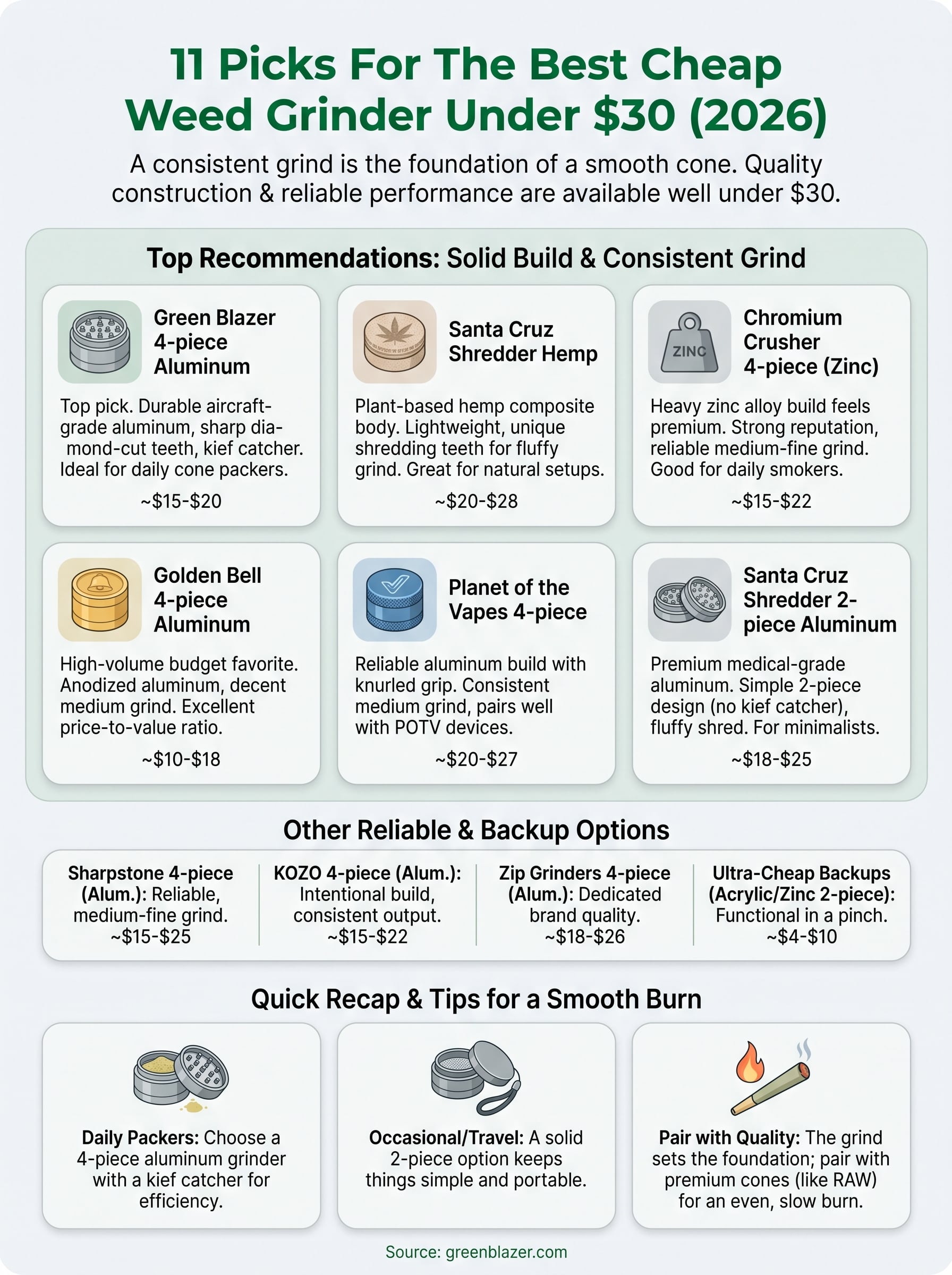 best cheap weed grinder infographic