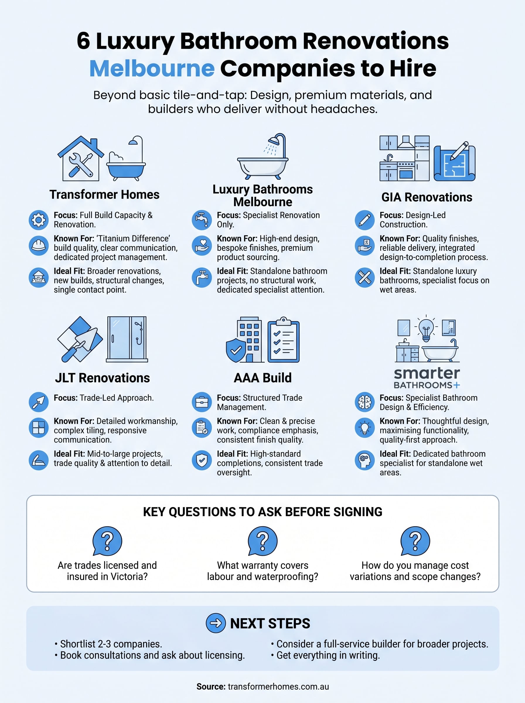 luxury bathroom renovations melbourne infographic