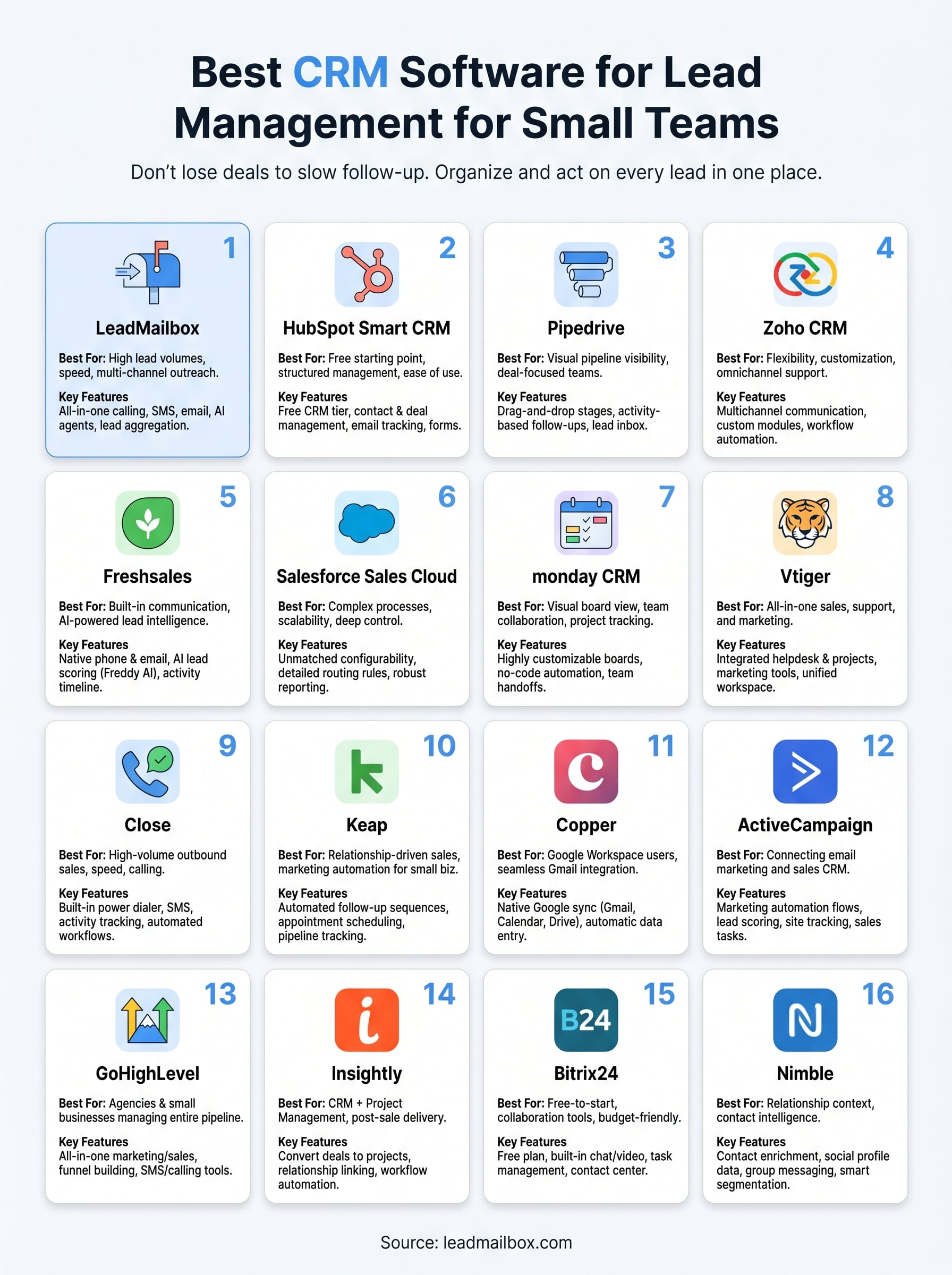 crm software for lead management infographic