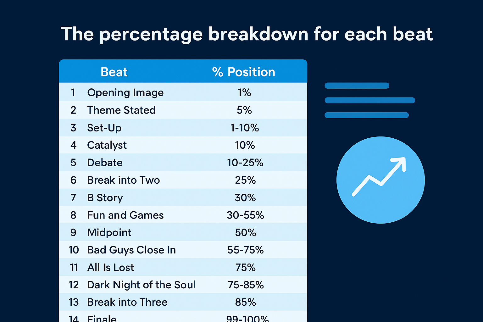 The percentage breakdown for each beat