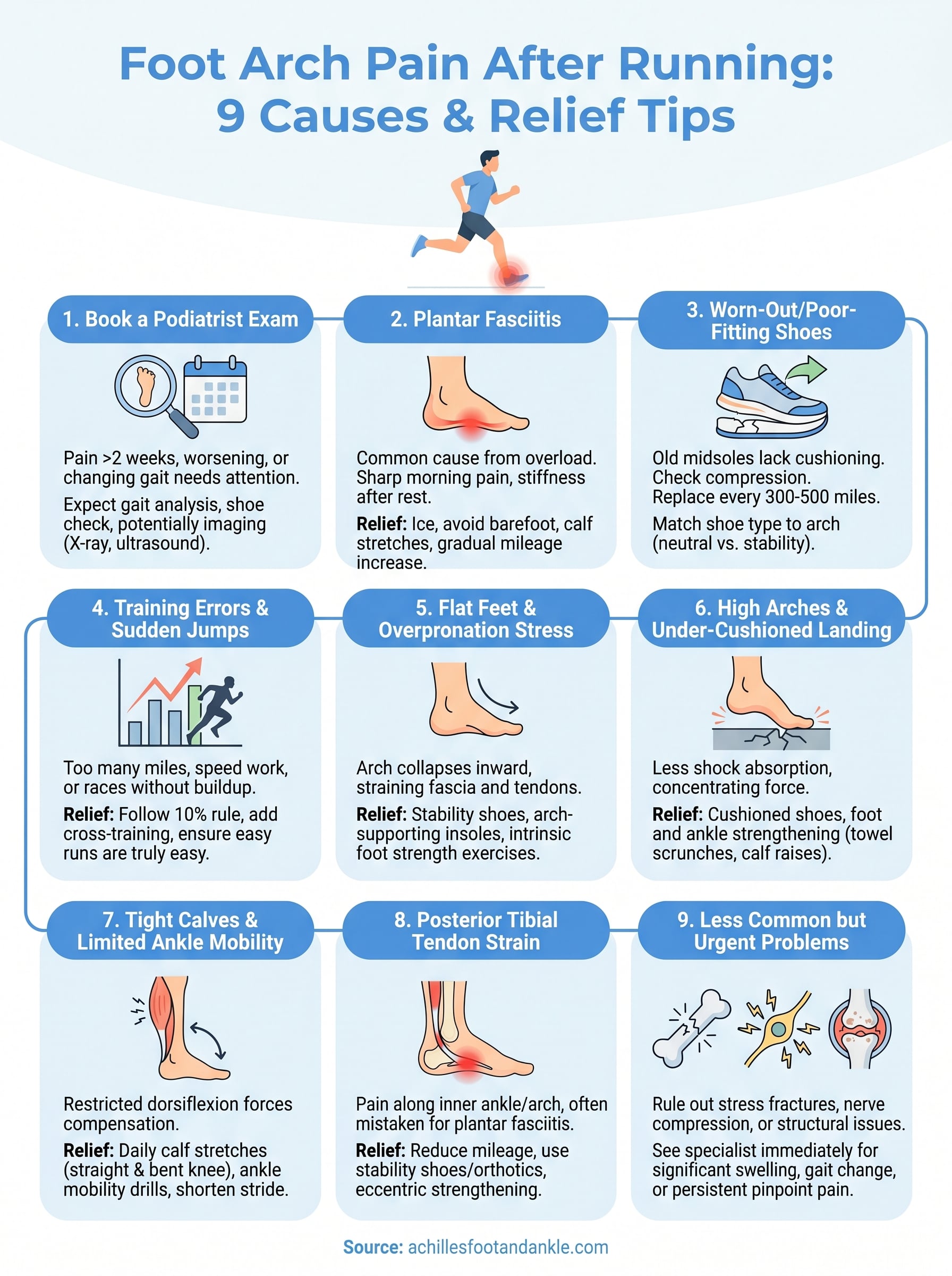 foot arch pain after running infographic