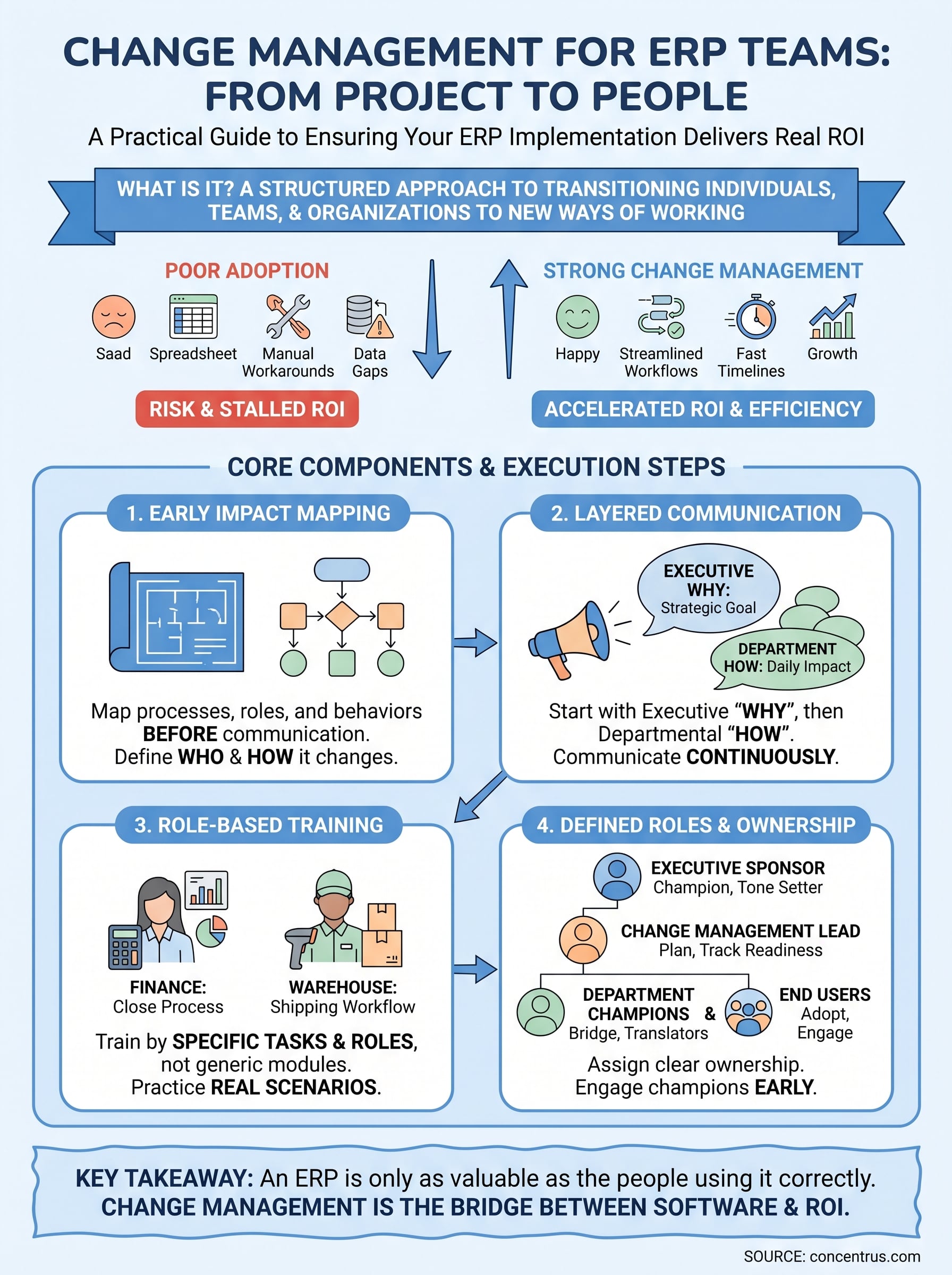 what is change management infographic