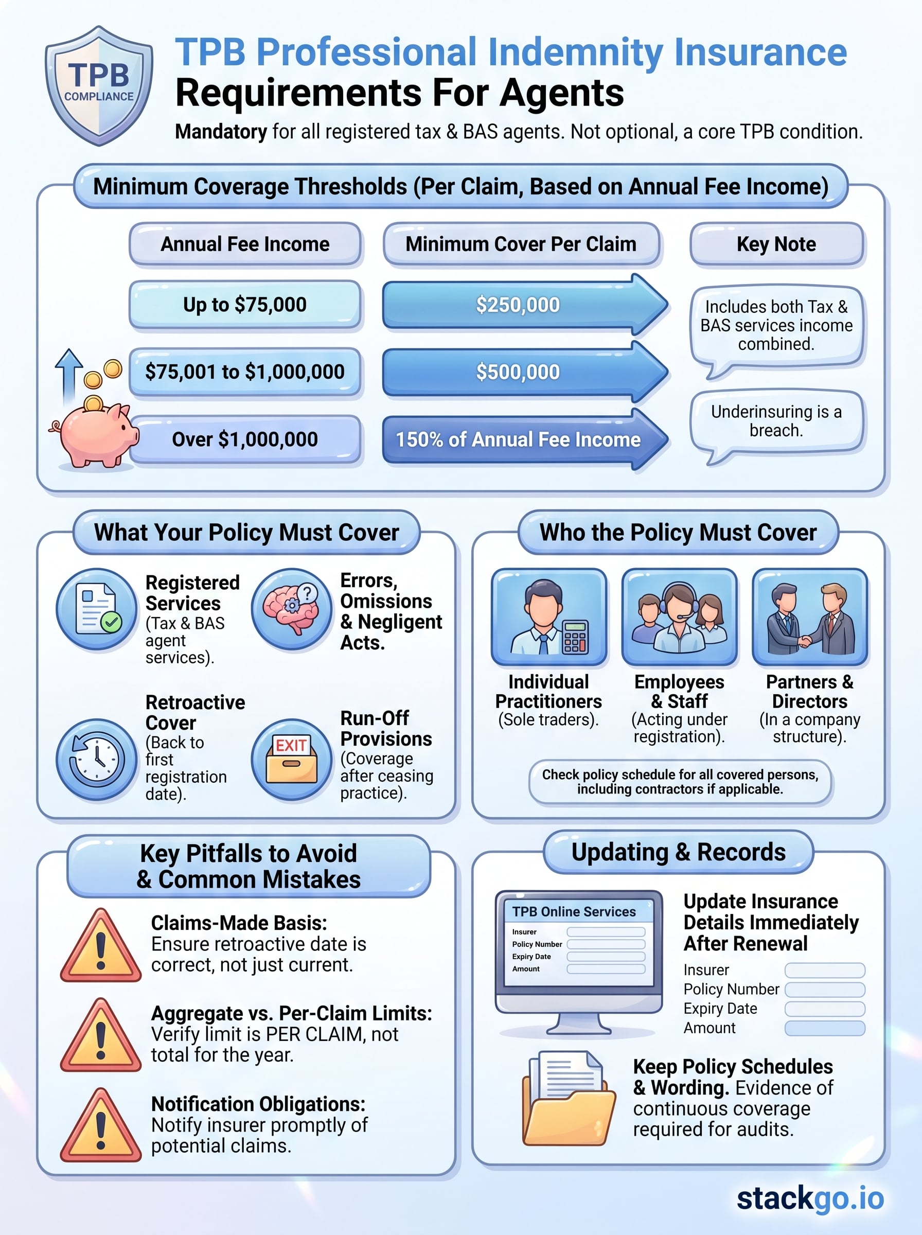 tpb professional indemnity insurance infographic