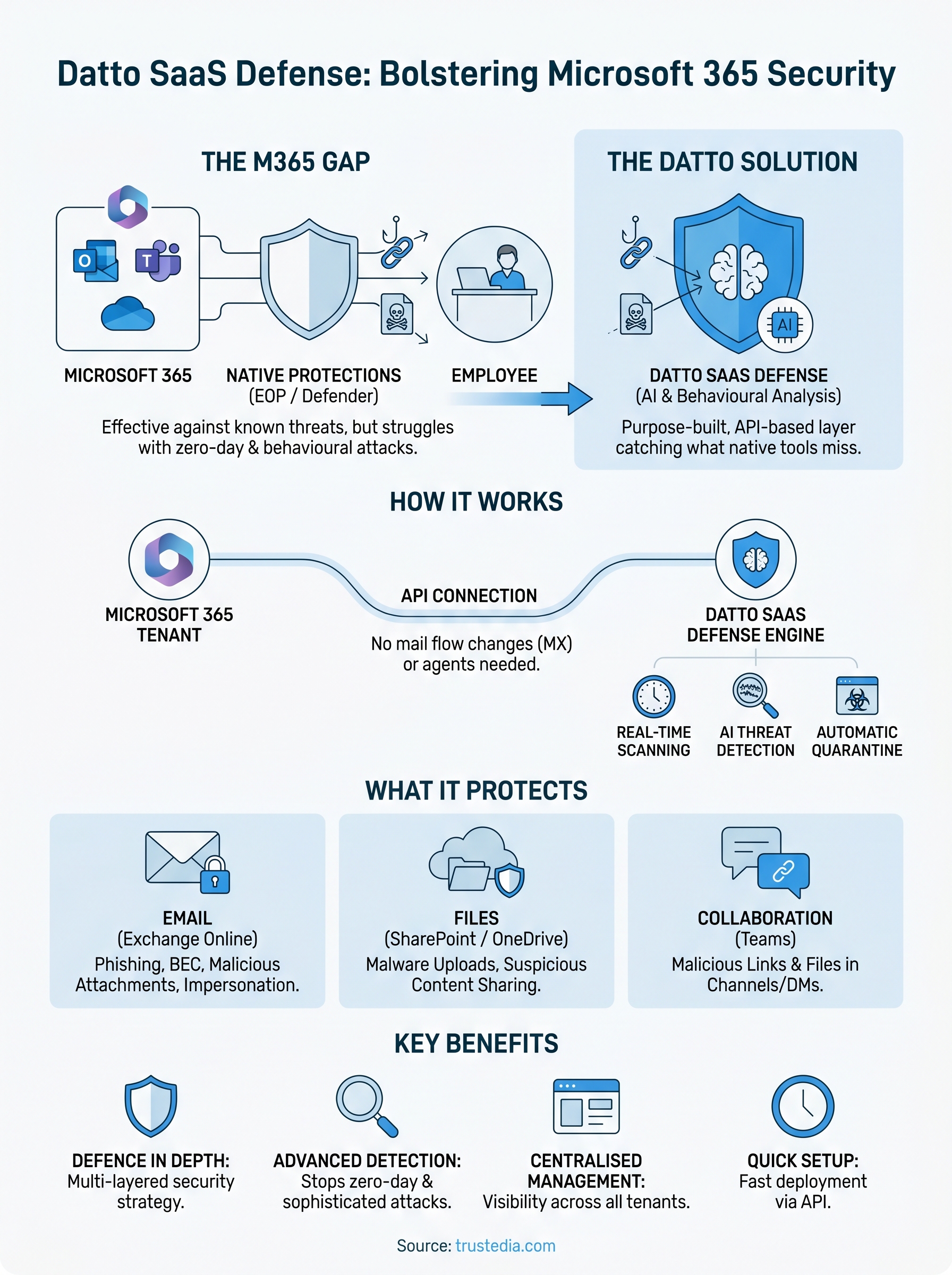 datto saas defense infographic