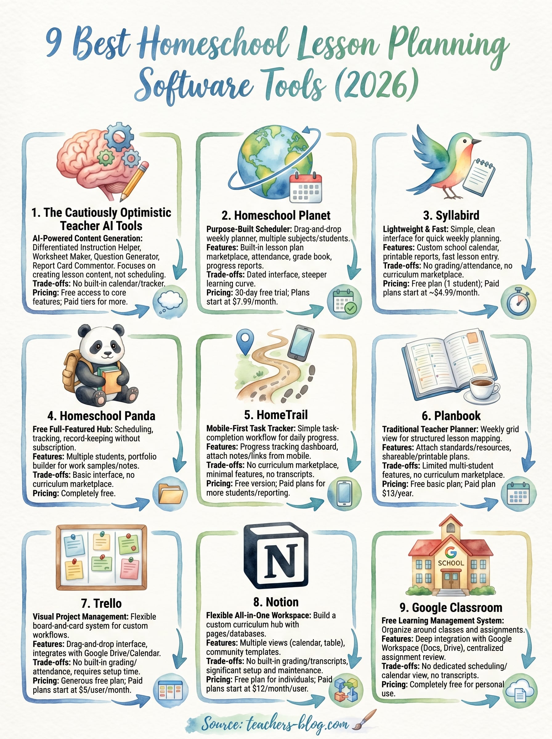 homeschool lesson planning software infographic