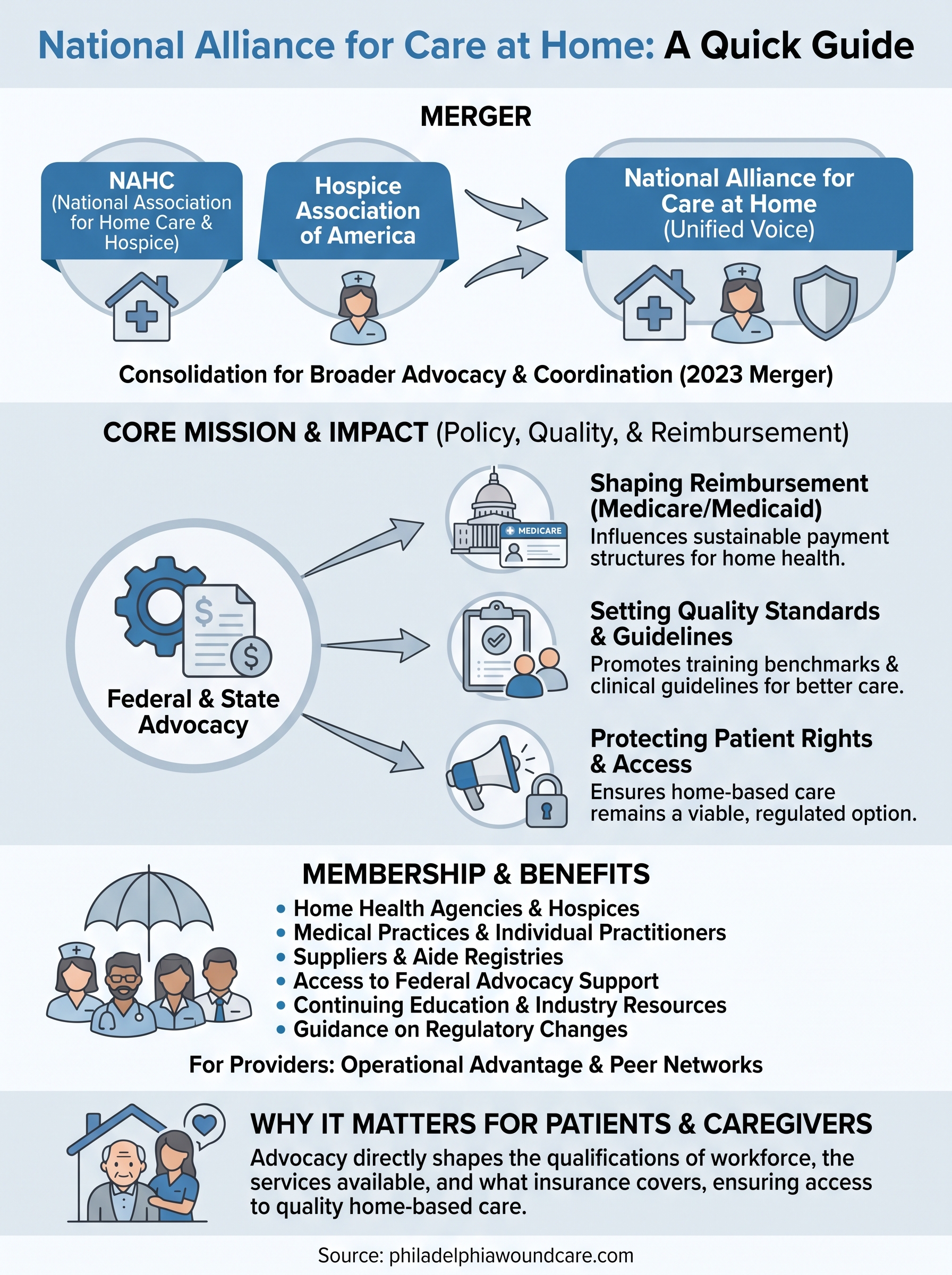 national association for home care and hospice infographic