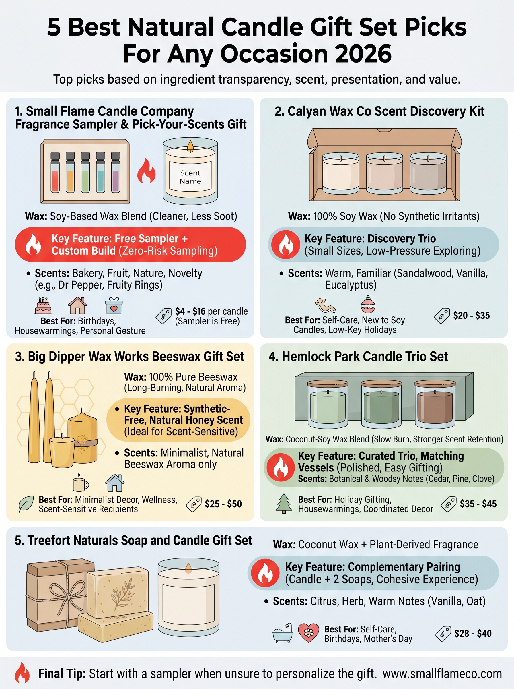 natural candle gift set infographic