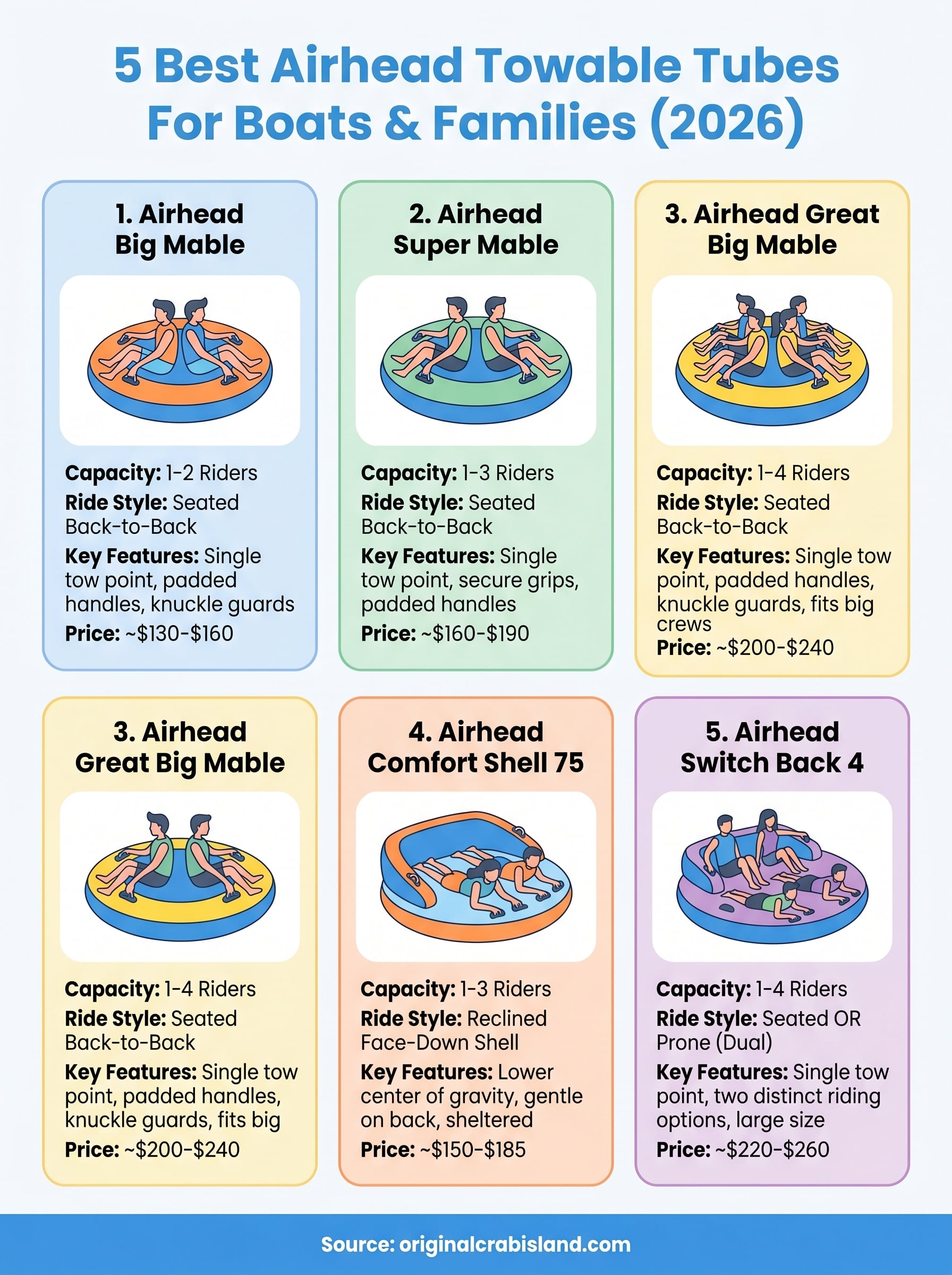 airhead towable tubes infographic