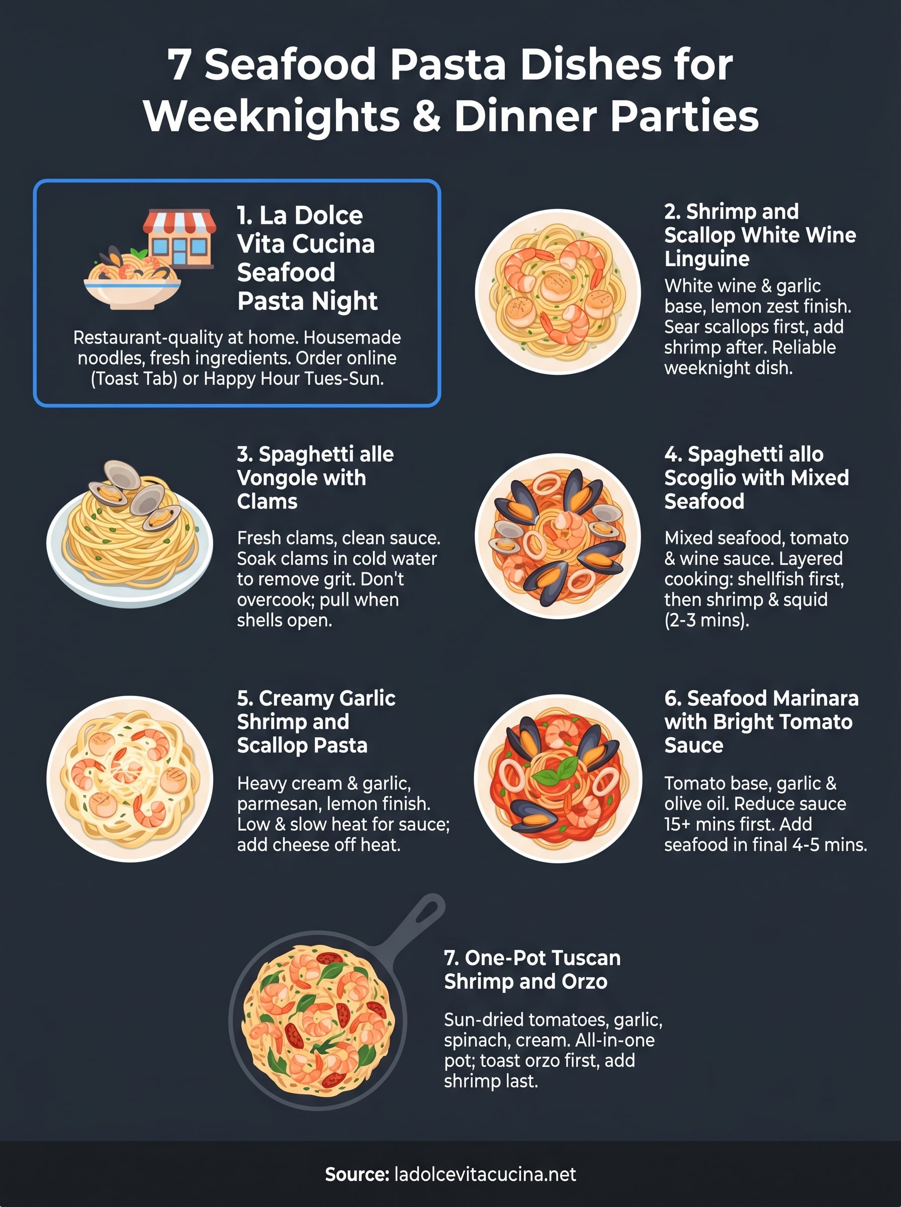 seafood pasta dishes infographic