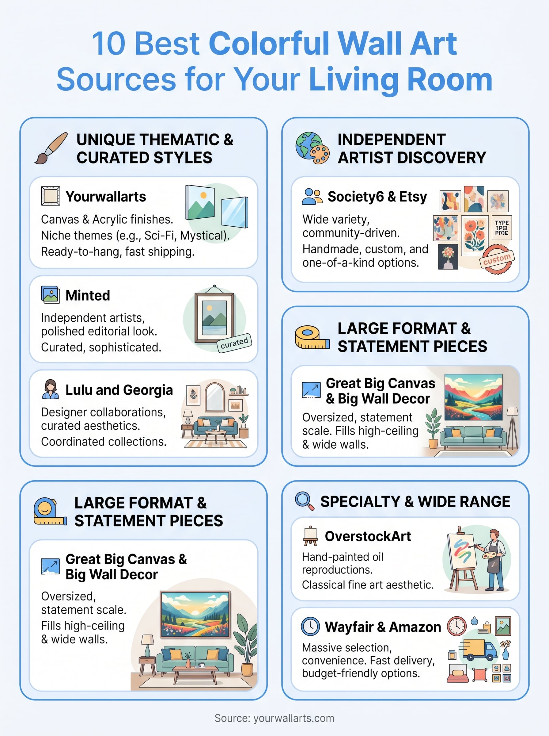 colorful wall art for living room infographic