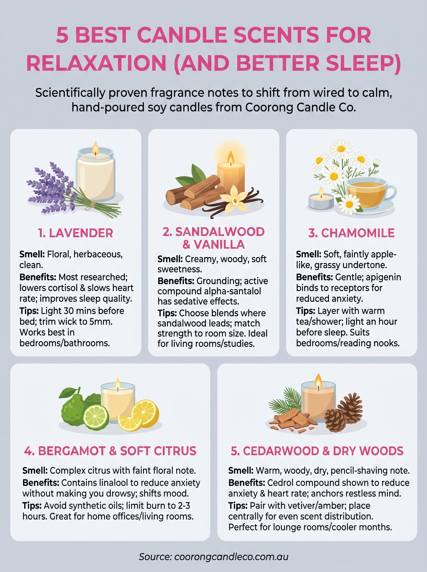 best candle scents for relaxation infographic