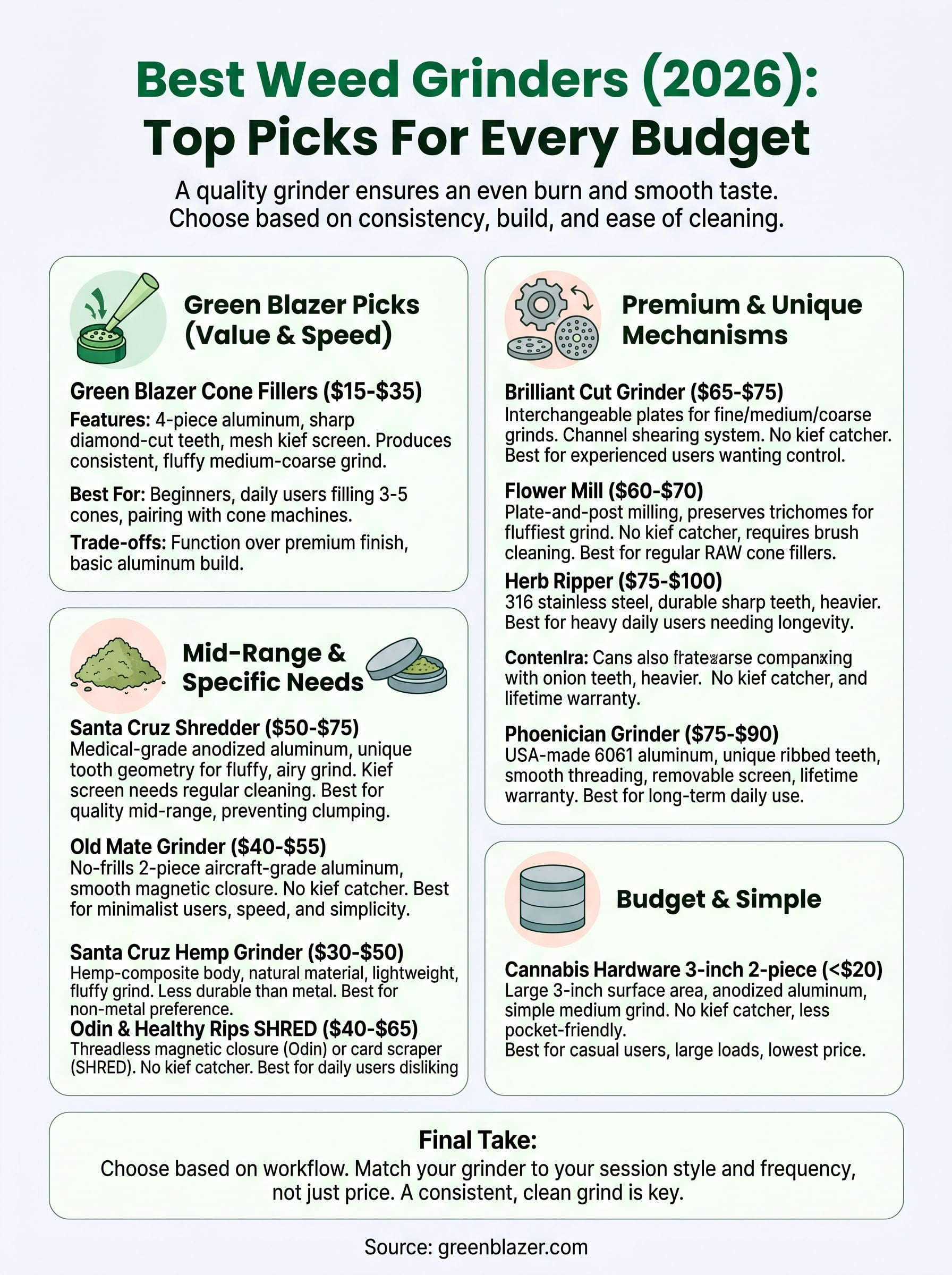 best weed grinders infographic