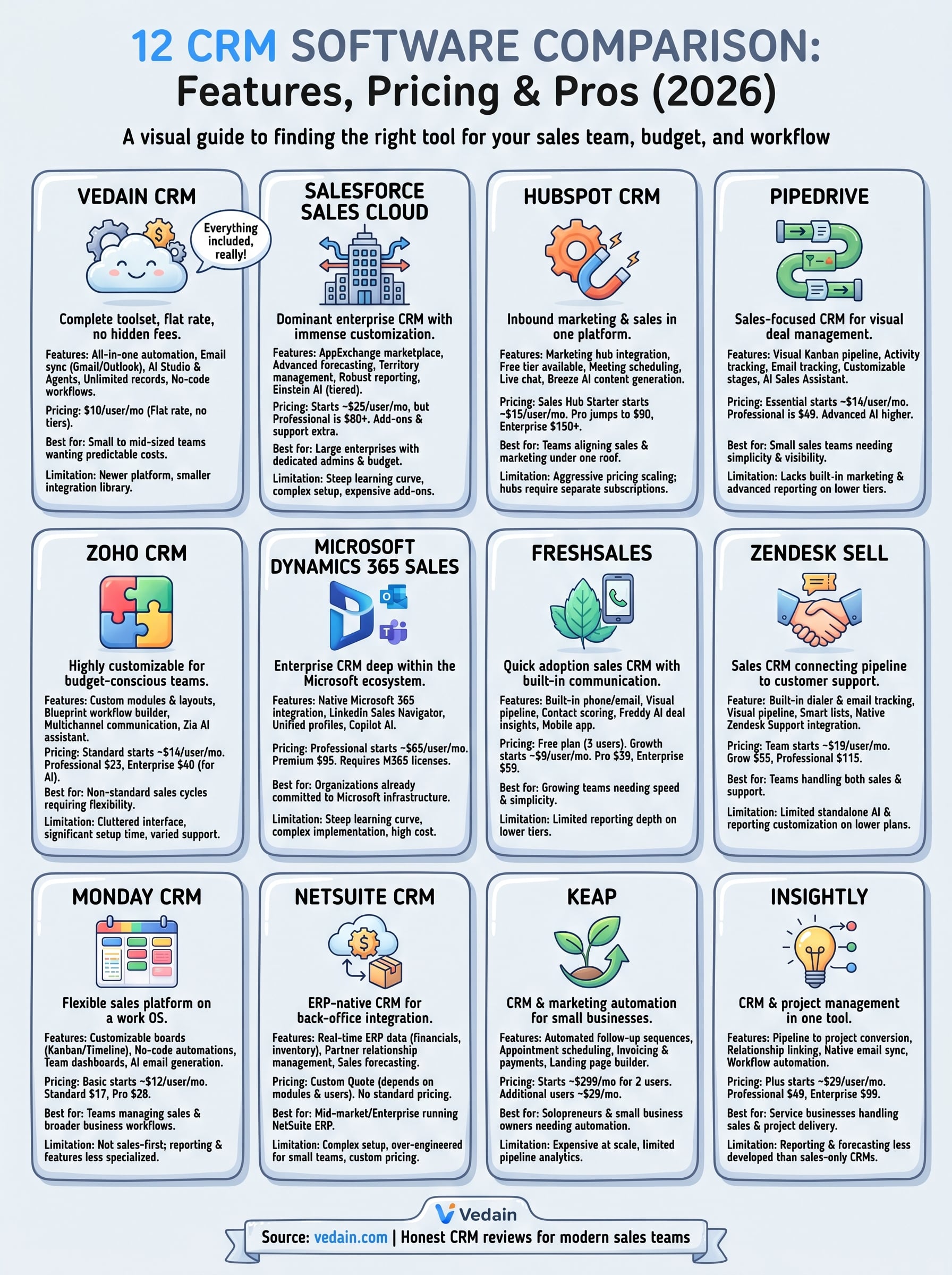 crm software comparison infographic